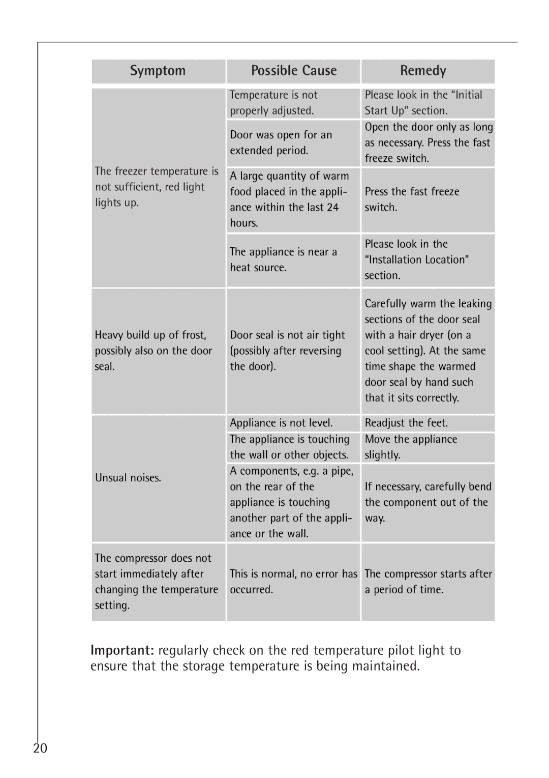 Electrolux 1050-4 GS operating instructions Possibly after reversing 