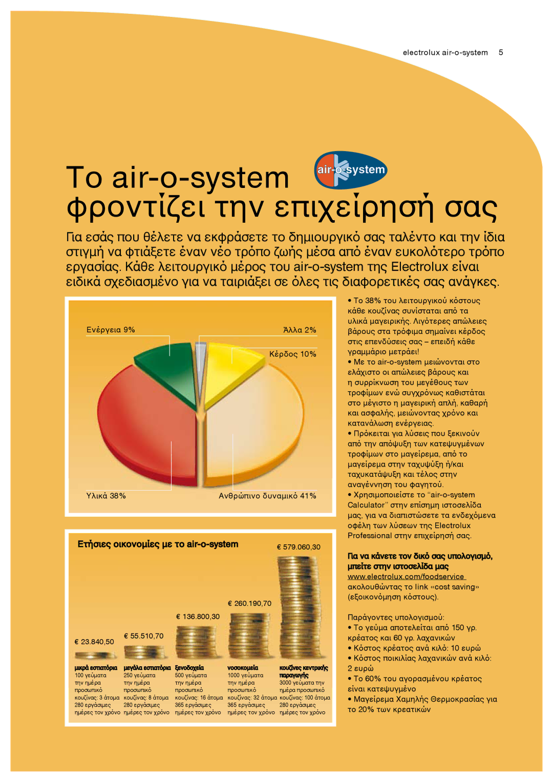 Electrolux 20 GN 2/1, 10GN1/1, 20GN1/1 Το air-o-system φροντίζει την επιχείρησή σας, Ετήσιες οικονομίες με το air-o-system 