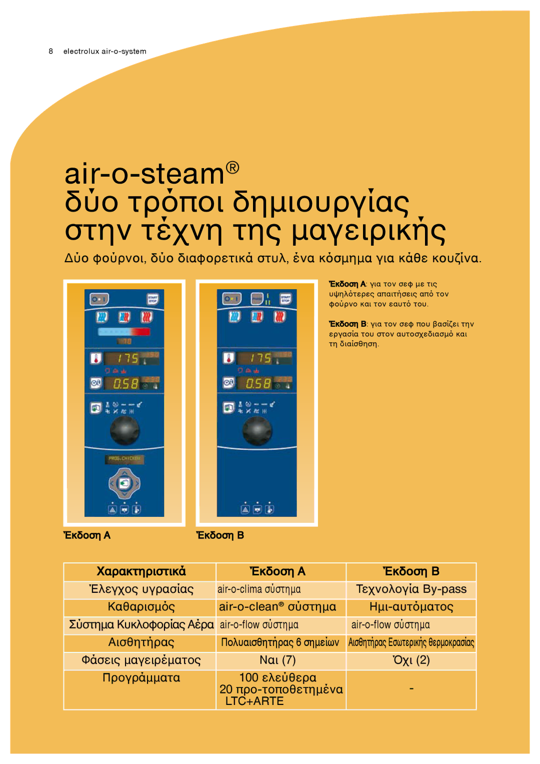 Electrolux 20 GN 2/1, 10GN1/1, 20GN1/1 manual Air-o-steam Δύο τρόποι δημιουργίας στην τέχνη της μαγειρικής 