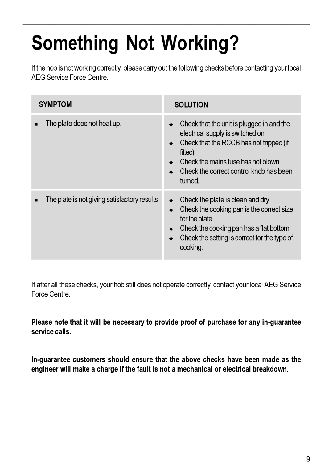 Electrolux 111 K operating instructions Something Not Working?, Symptom Solution 