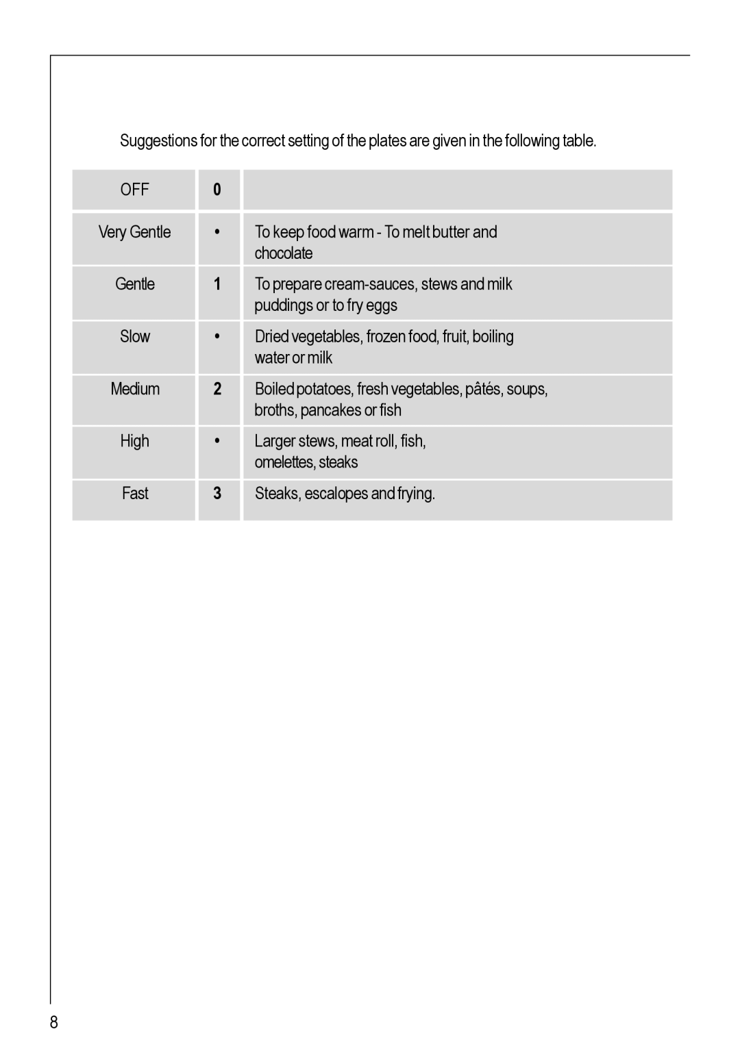 Electrolux 116 K operating instructions Off 