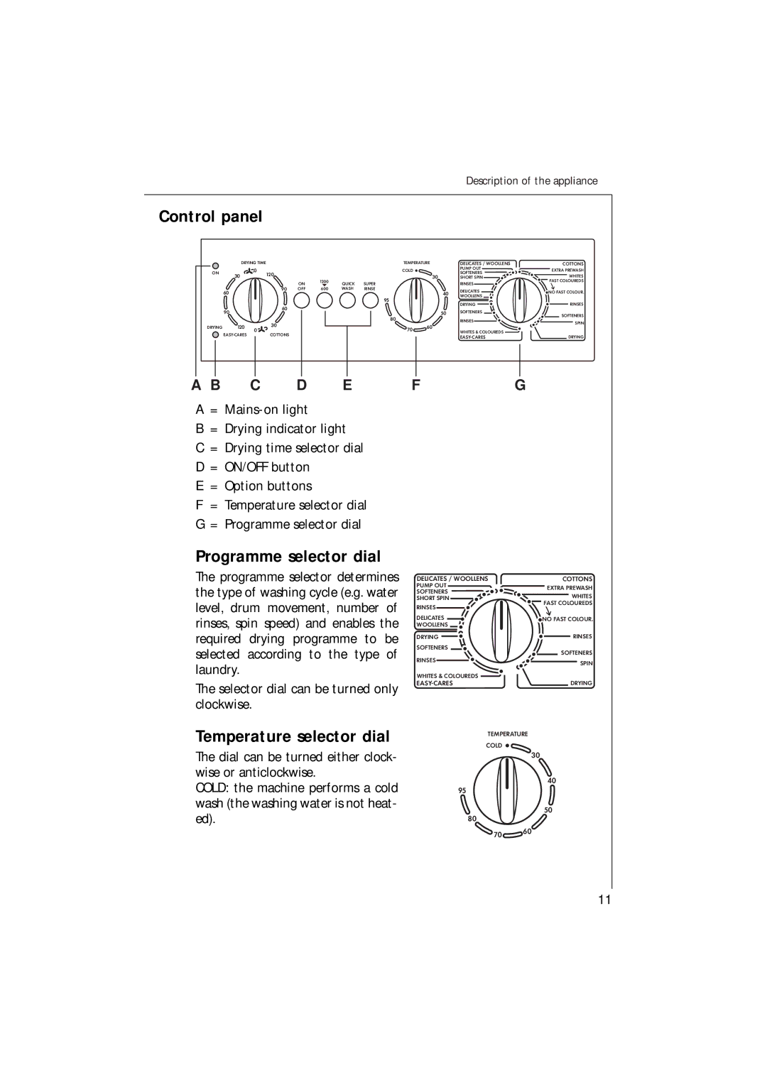 Electrolux 1261 manual Control panel, Programme selector dial, Temperature selector dial 