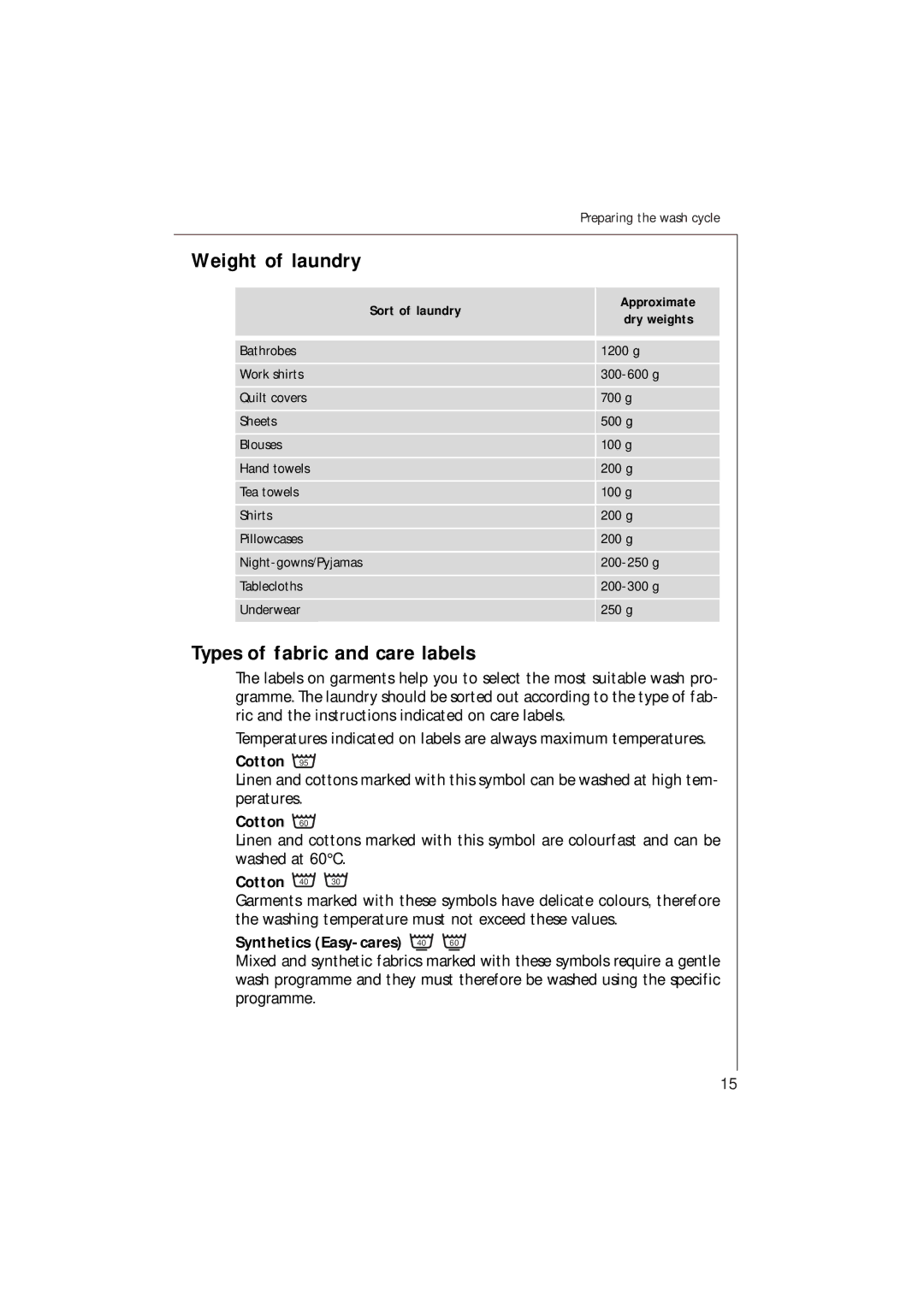 Electrolux 1261 manual Types of fabric and care labels, Cotton 40, Synthetics Easy-cares 40 