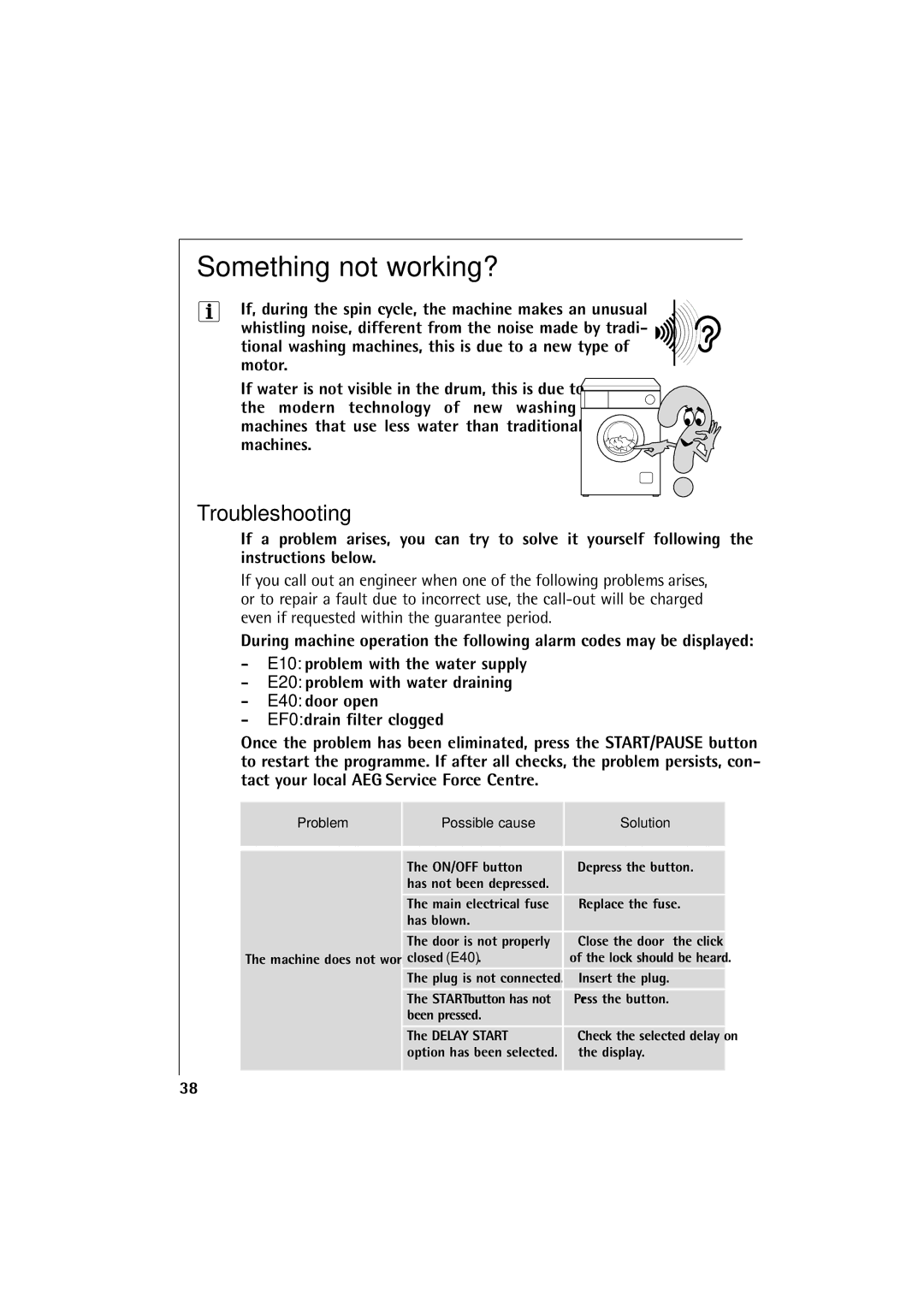 Electrolux 12700 VI manual Something not working?, Troubleshooting 