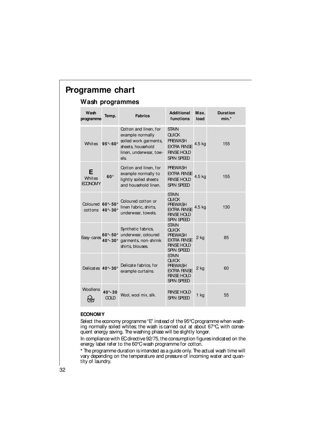 Electrolux 1271 VI manual Programme chart, Wash programmes 