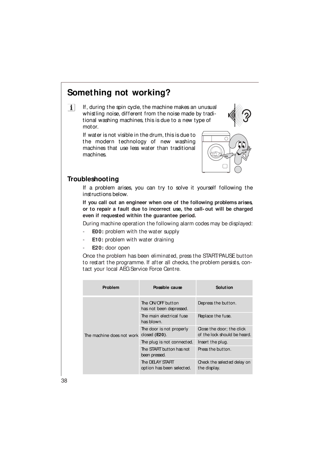 Electrolux 1271 VI manual Something not working?, Troubleshooting 