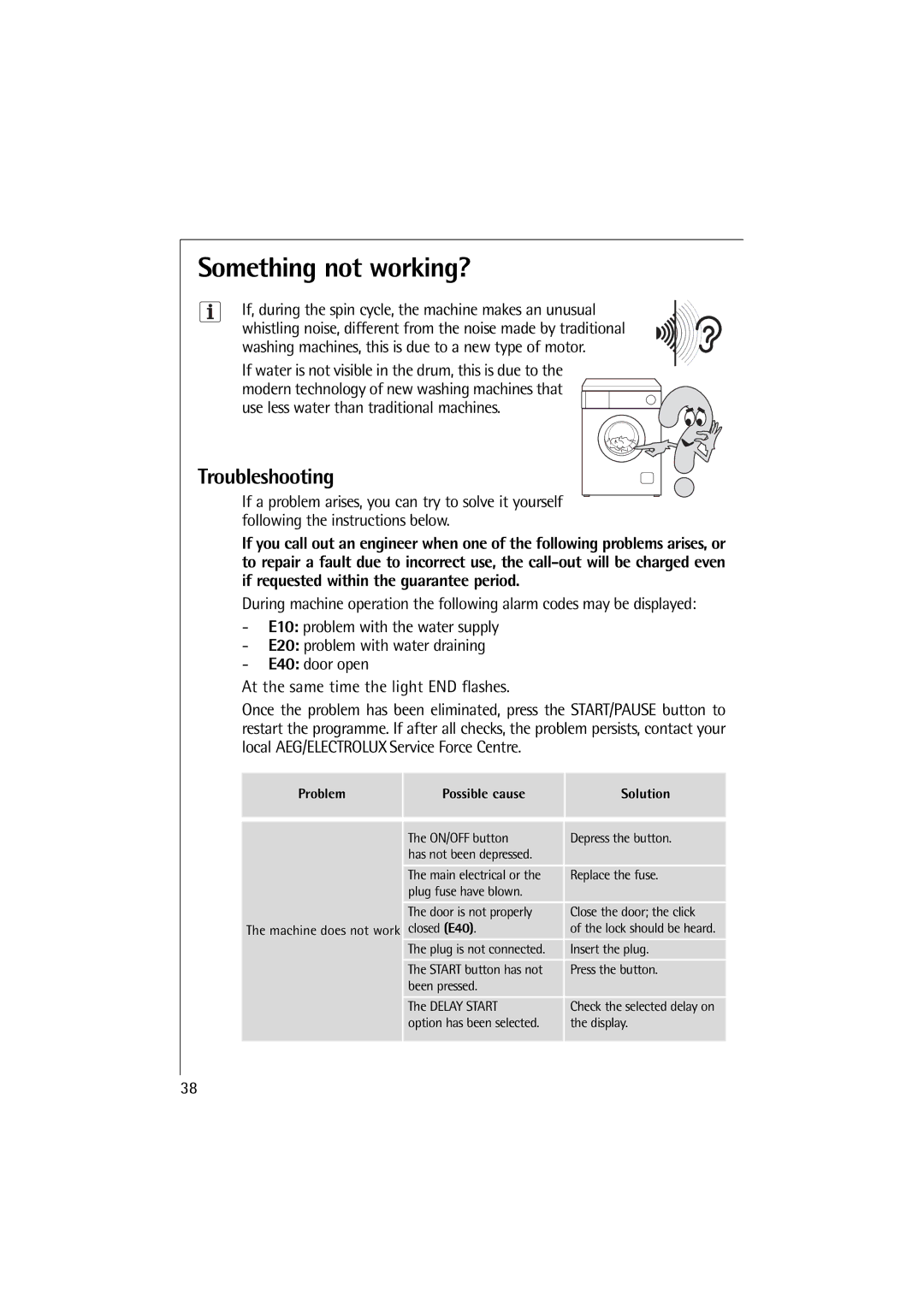 Electrolux 12710 VIT, 14710 VIT manual Something not working?, Troubleshooting 