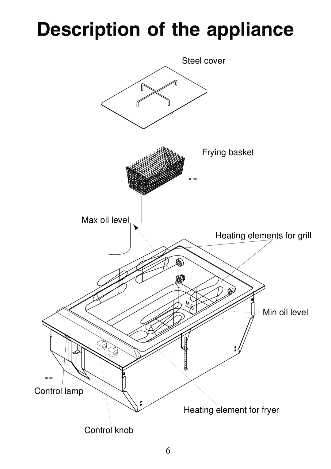 Electrolux 130 FG-m manual Description of the appliance 