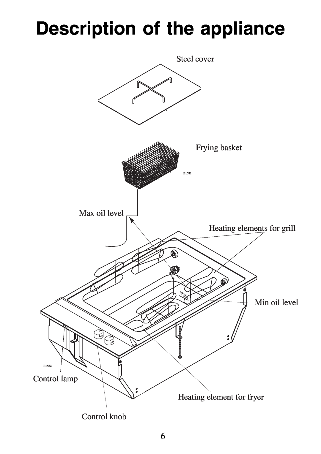 Electrolux 130 FG-m manual Description of the appliance, Steel cover Frying basket Max oil level Heating elements for grill 