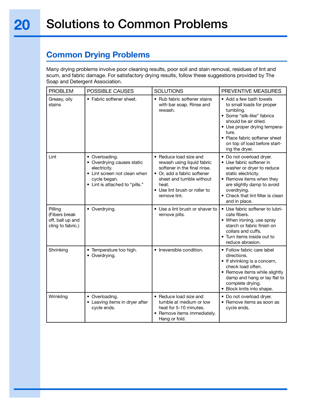 Electrolux 137018300 A, EIED55H manual Solutions to Common Problems, Common Drying Problems 