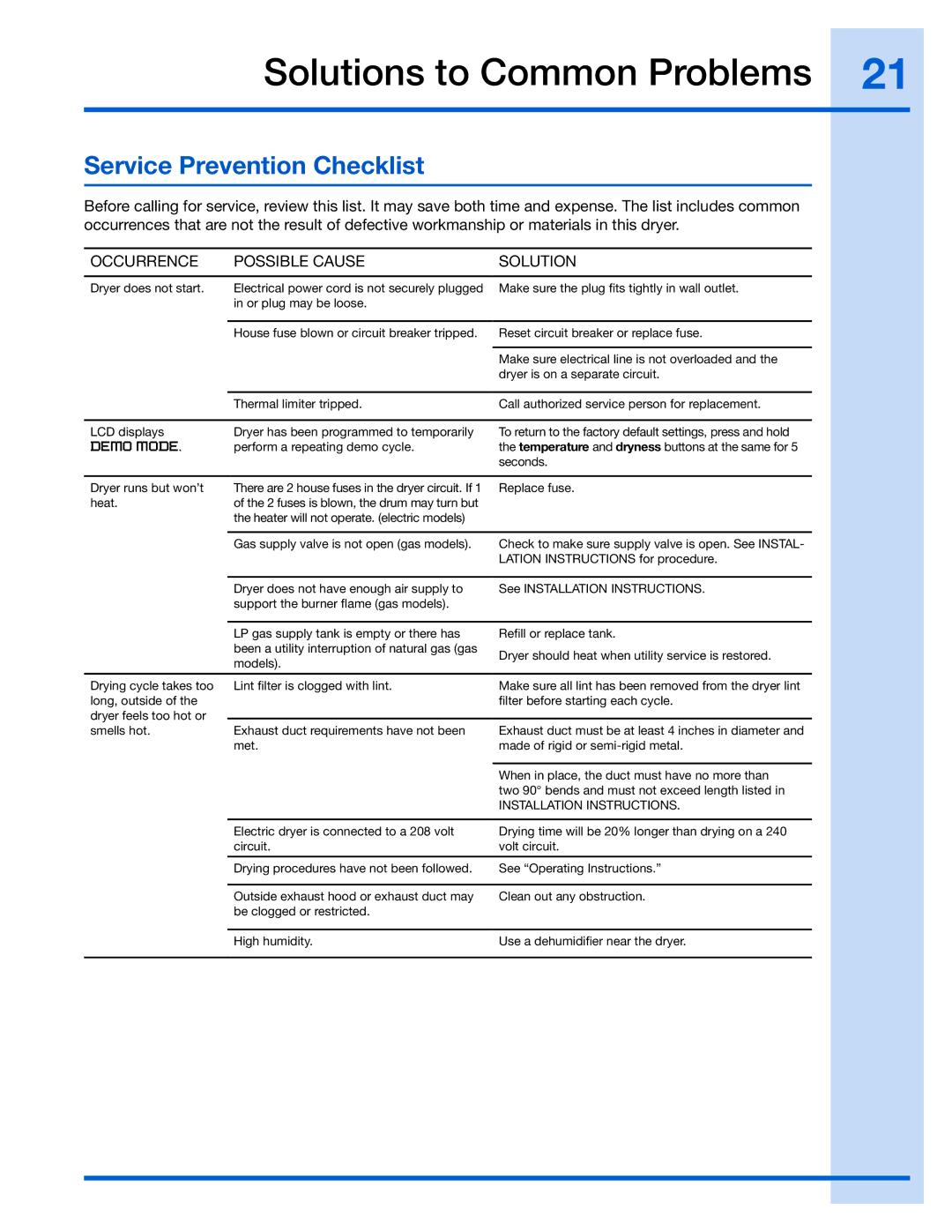 Electrolux EIED55H, 137018300 A manual Service Prevention Checklist, Occurrence Possible Cause Solution 