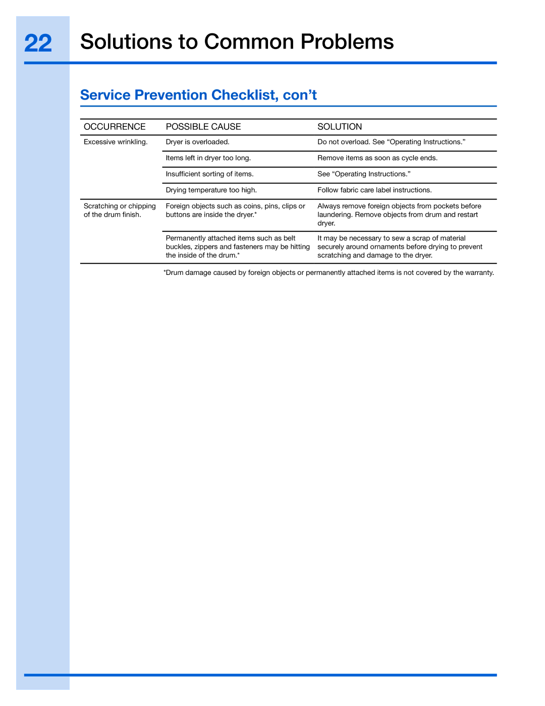 Electrolux 137018300 A, EIED55H manual Service Prevention Checklist, con’t 