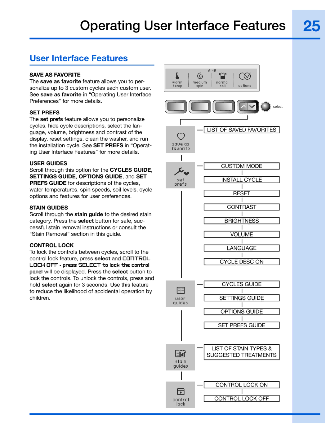 Electrolux 137023200 A manual Operating User Interface Features 