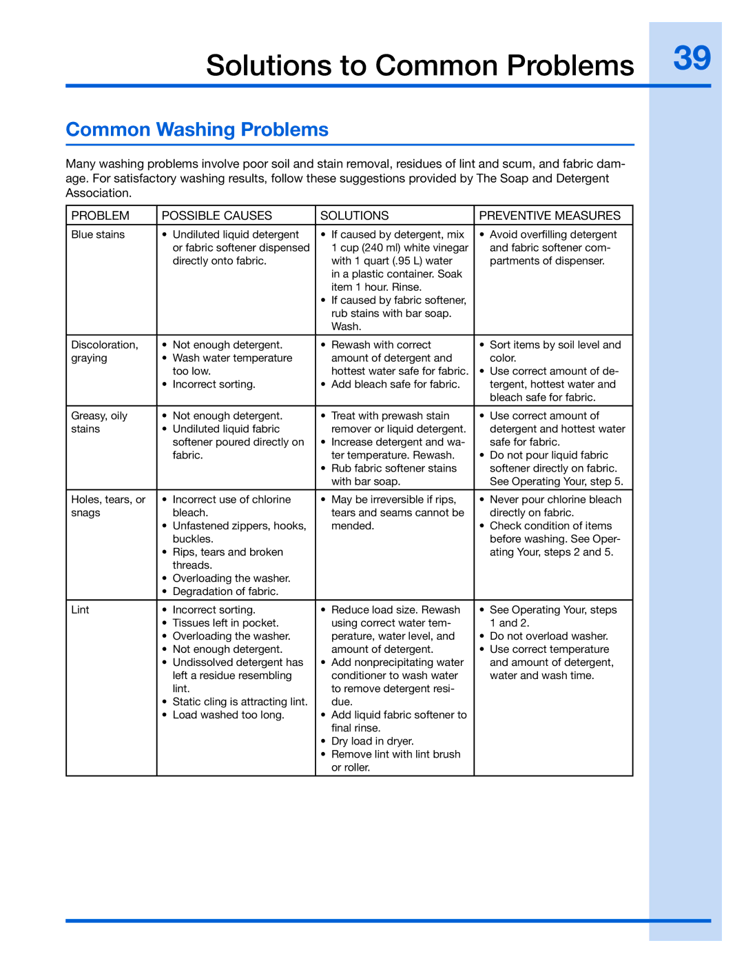 Electrolux 137023200 A manual Solutions to Common Problems, Common Washing Problems 