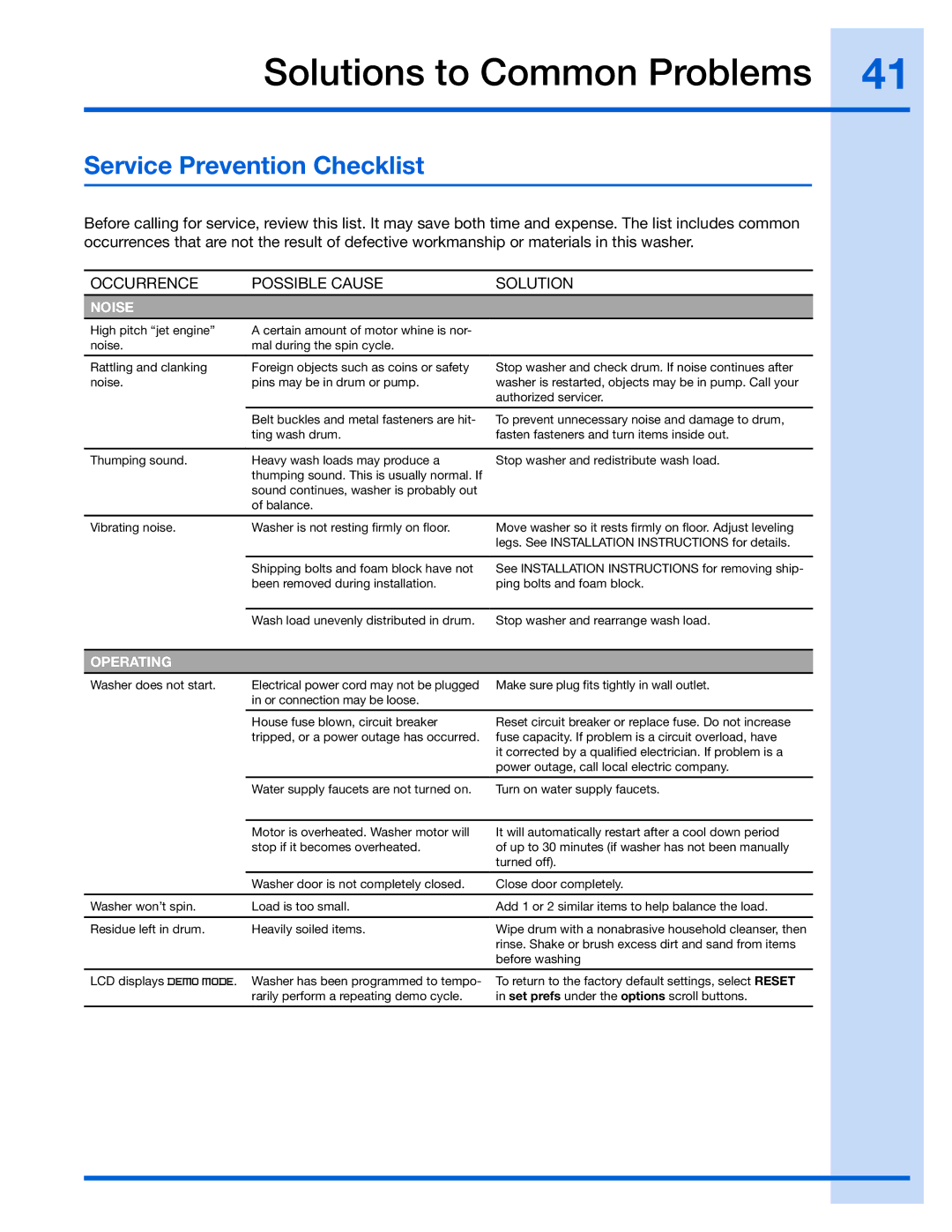 Electrolux 137023200 A manual Service Prevention Checklist, Occurrence Possible Cause Solution 