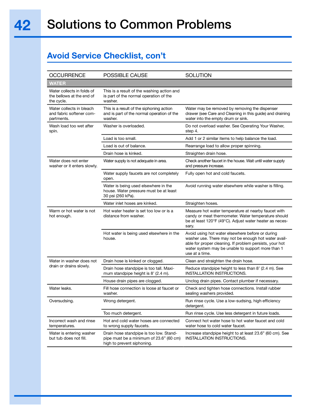 Electrolux 137023200 A manual Avoid Service Checklist, con’t, Water 