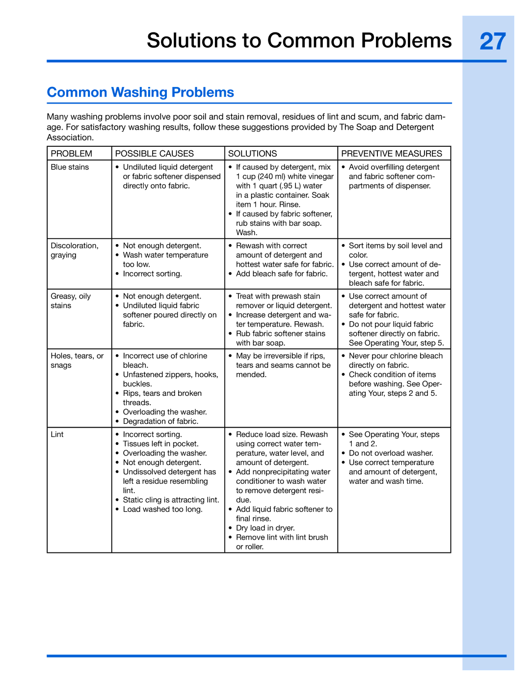 Electrolux 137023500 A (0801)) manual Solutions to Common Problems, Common Washing Problems 