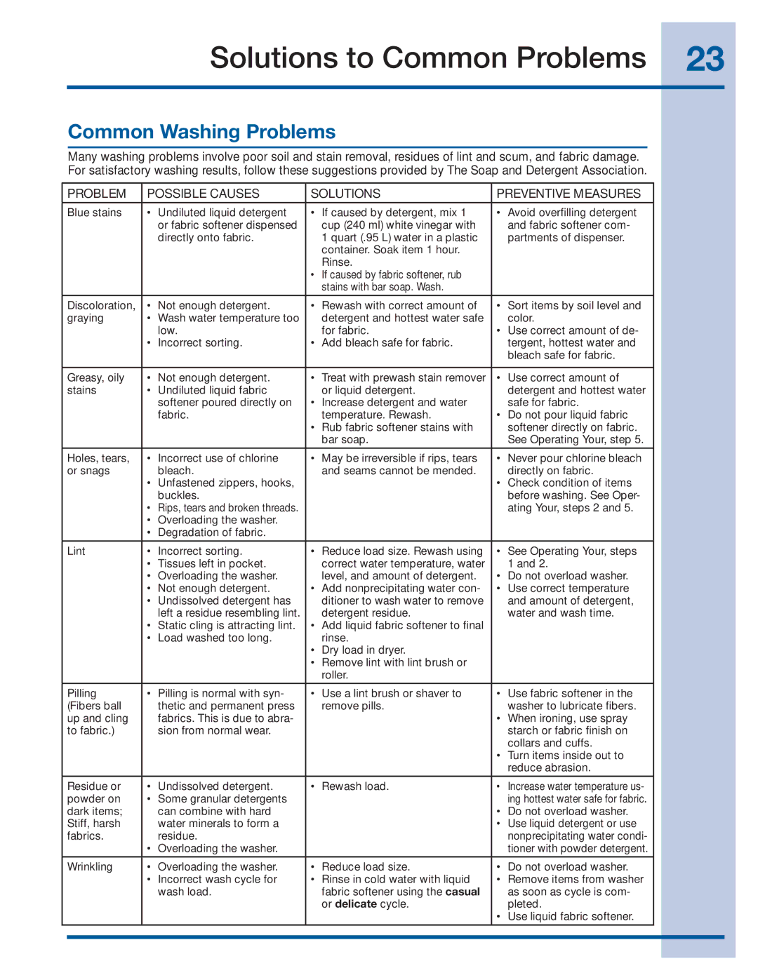 Electrolux 137519000 A (1112) manual Solutions to Common Problems, Common Washing Problems 