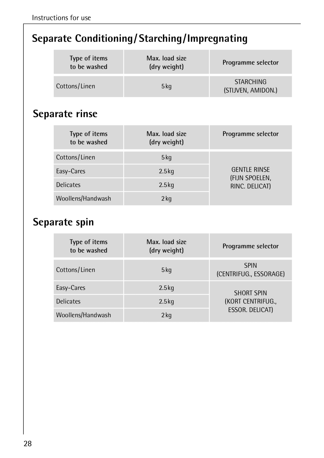 Electrolux 14 manual Separate Conditioning/ Starching/Impregnating, Separate rinse, Separate spin 