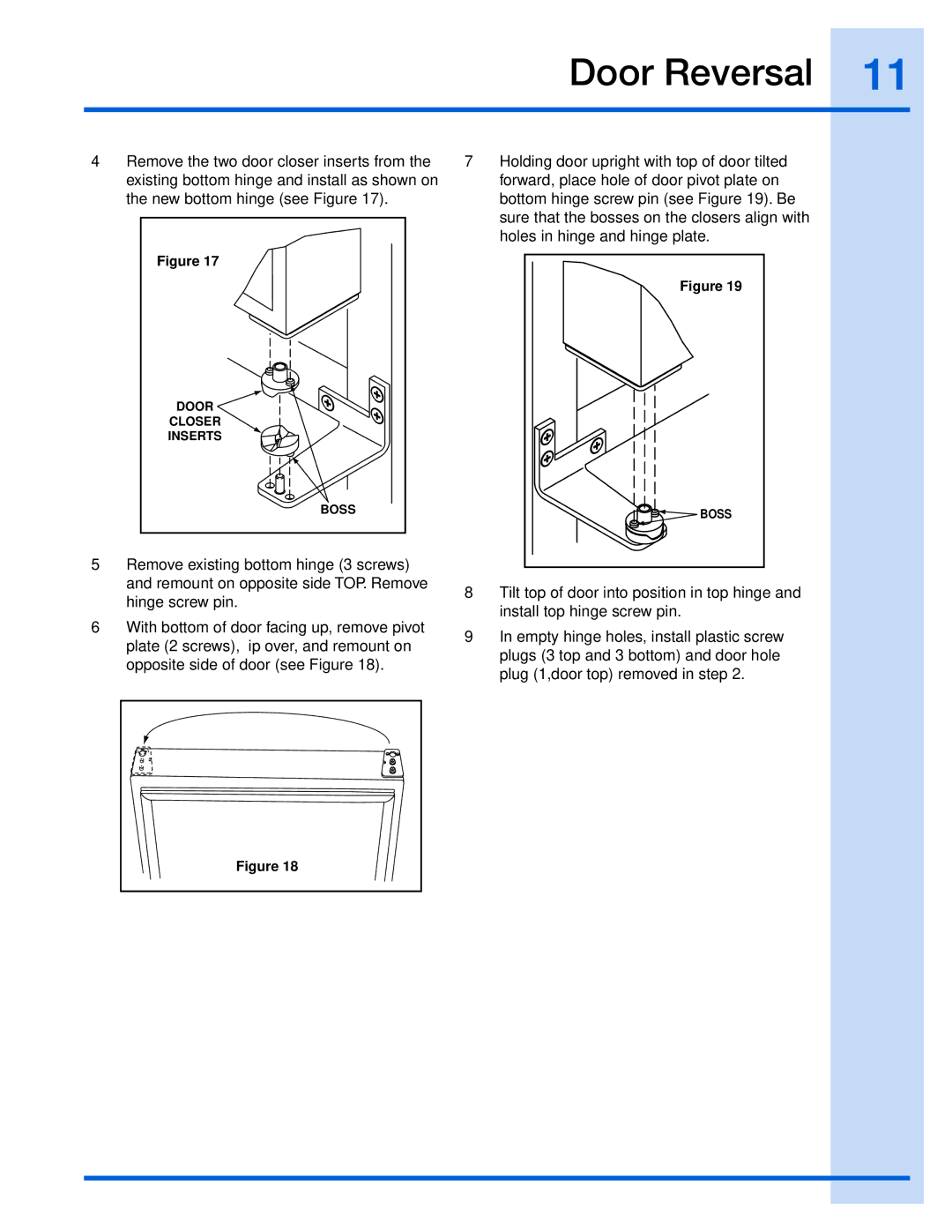 Electrolux 15 manual Door Closer Inserts Boss 