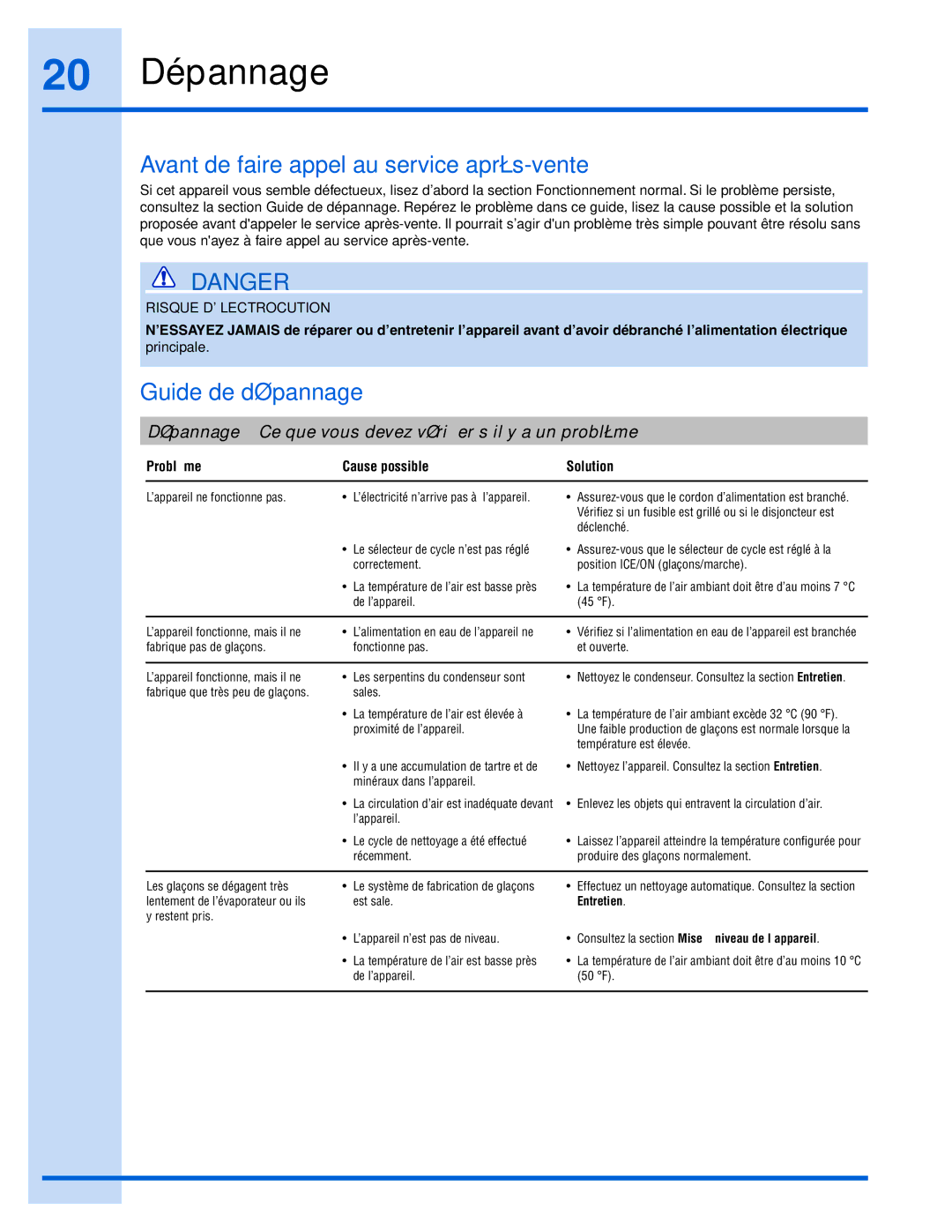 Electrolux 15 manual 20 Dépannage, Avant de faire appel au service après-vente, Guide de dépannage 