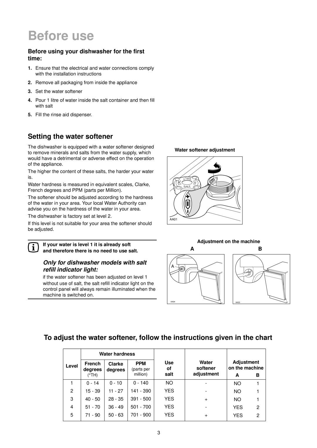 Electrolux 152981 73/0 manual Before use, Setting the water softener 