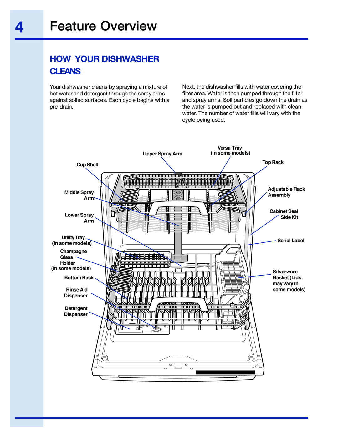 Electrolux 154671201 manual Feature Overview, HOW Your Dishwasher Cleans 