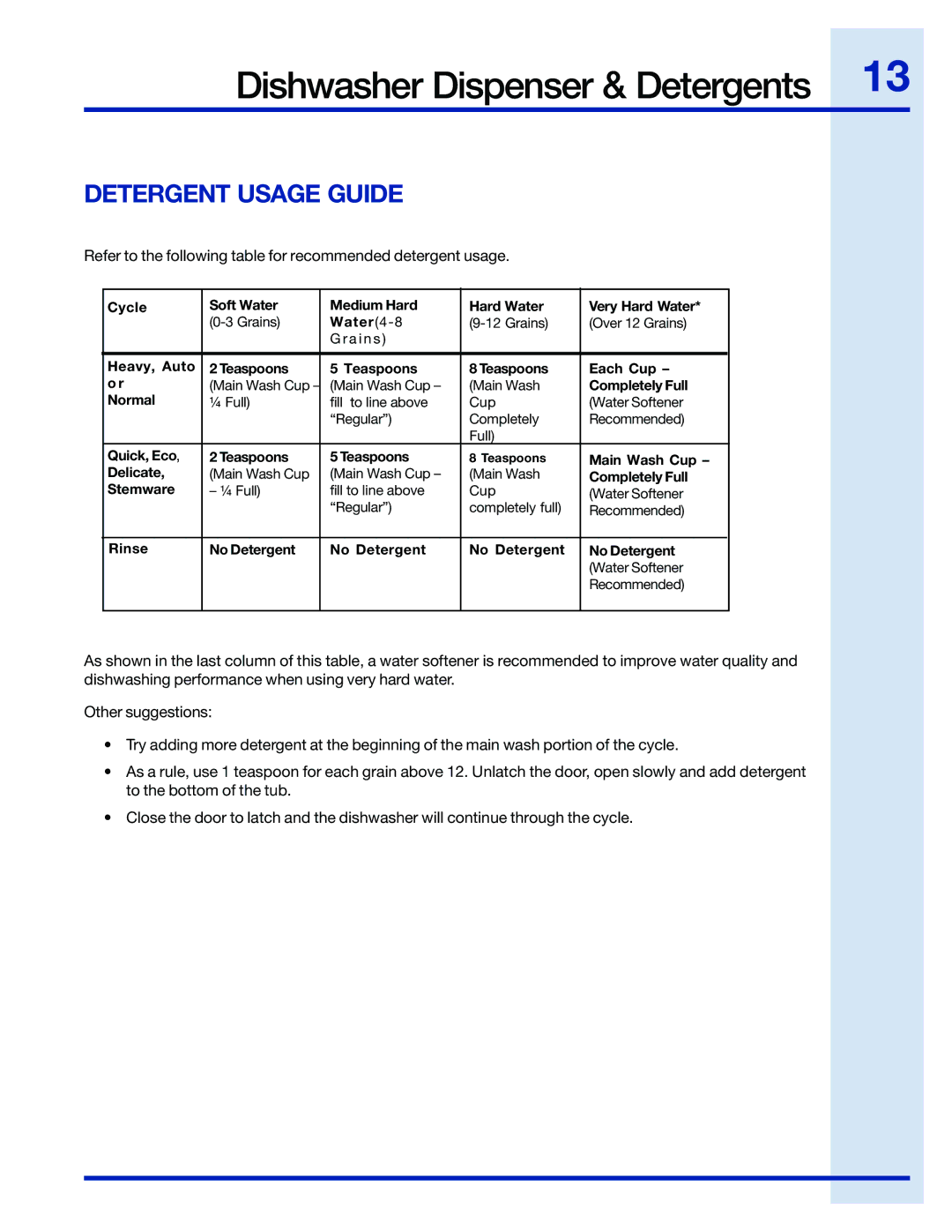 Electrolux 154743901 manual Detergent Usage Guide 