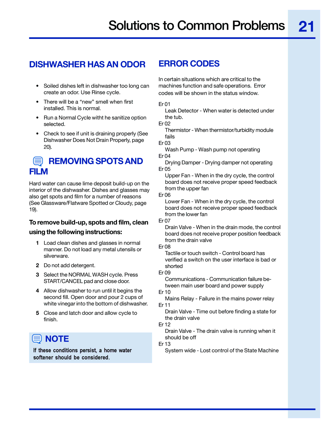 Electrolux 154743901 manual Dishwasher has AN Odor, Removing Spots and Film, Error Codes 