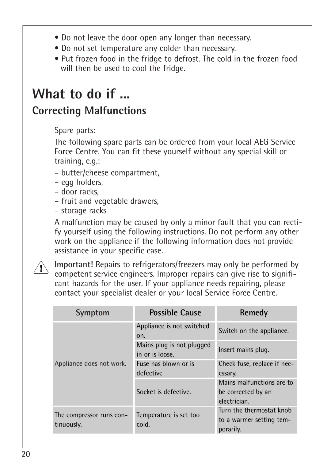 Electrolux 1554-6 iU installation instructions What to do if, Correcting Malfunctions, Symptom Possible Cause Remedy 