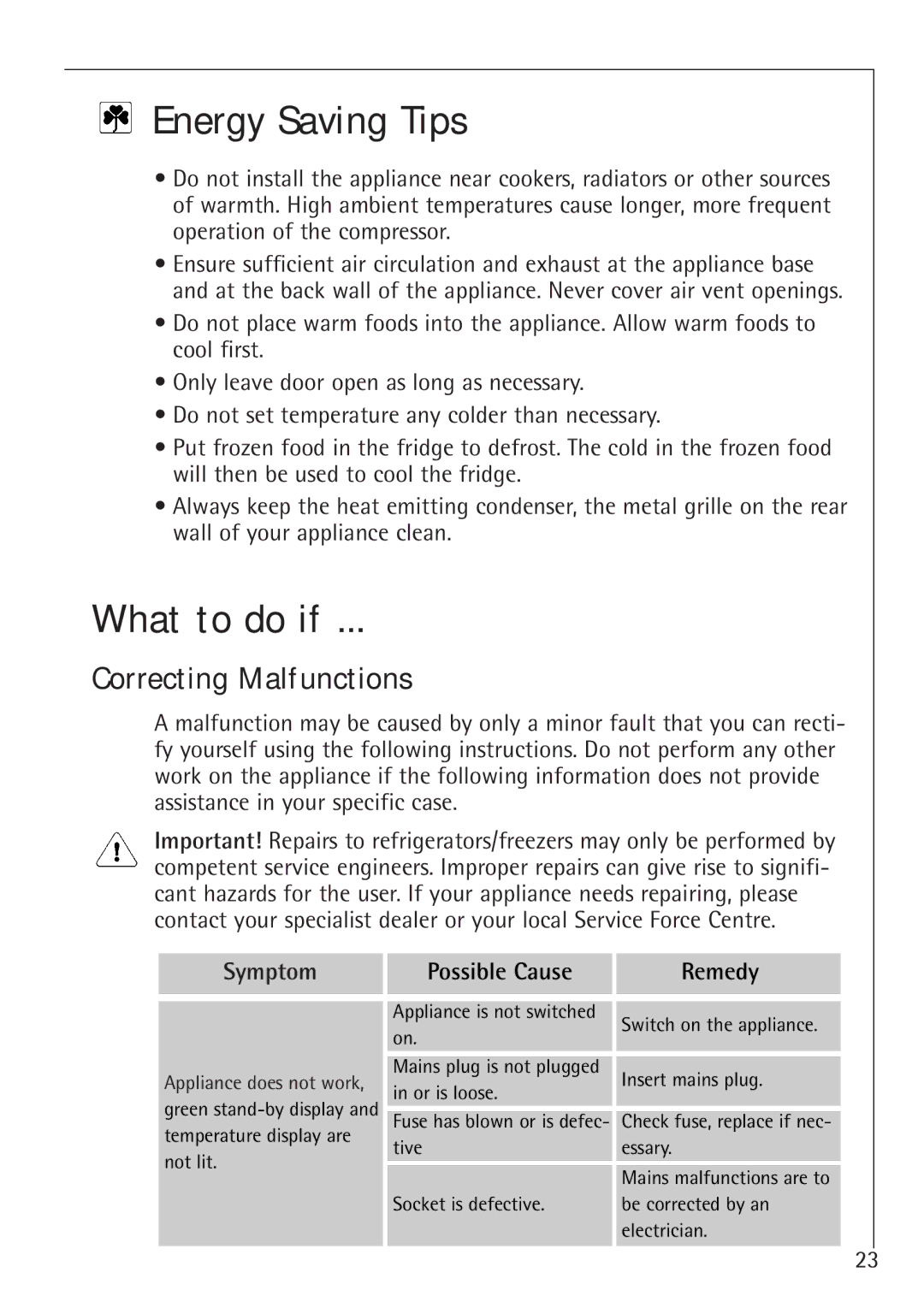 Electrolux 1583-8 TK Energy Saving Tips, What to do if, Correcting Malfunctions, Symptom Possible Cause Remedy 