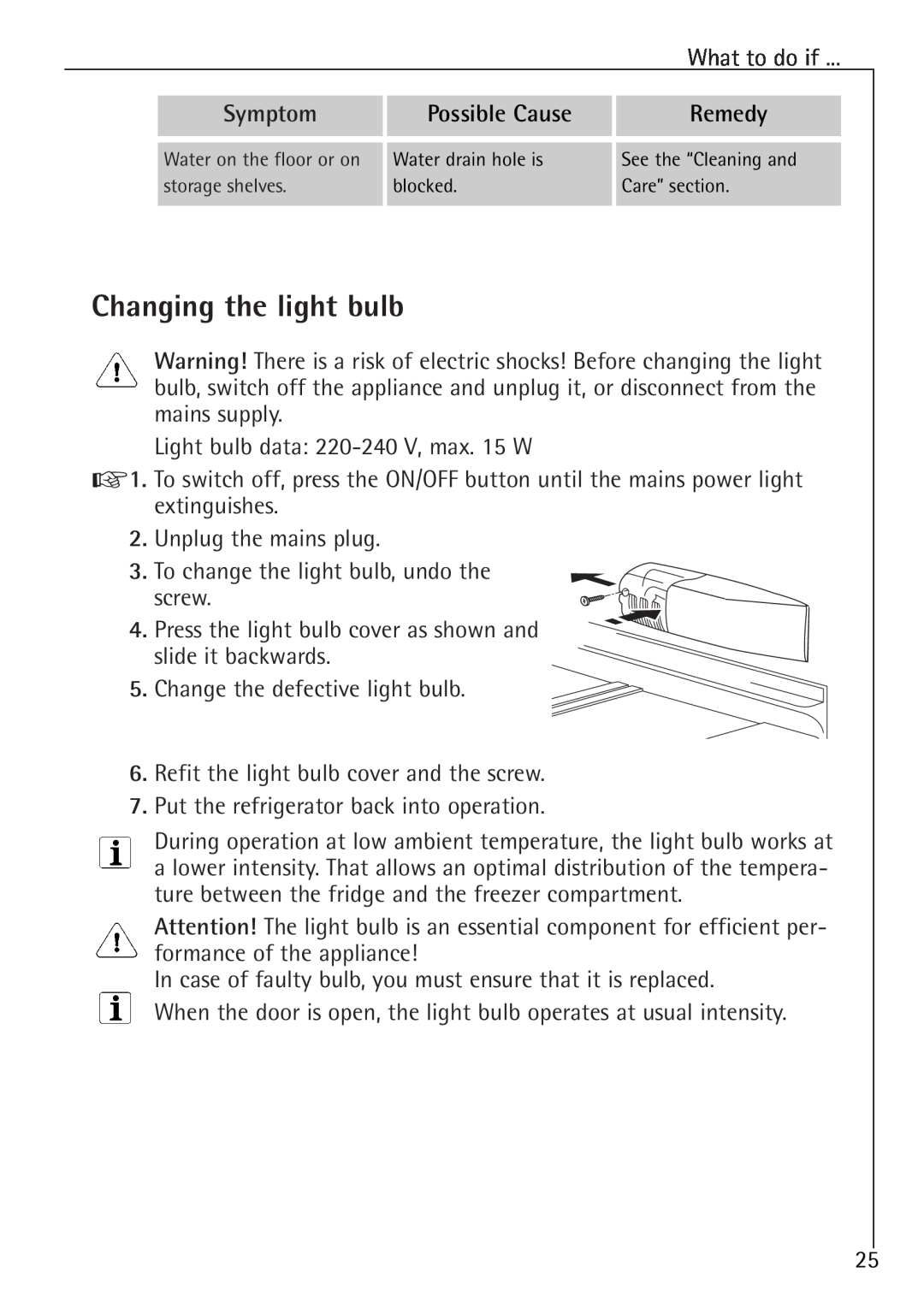 Electrolux 1583-8 TK Changing the light bulb, Symptom, Possible Cause, Remedy, Water on the floor or on, storage shelves 