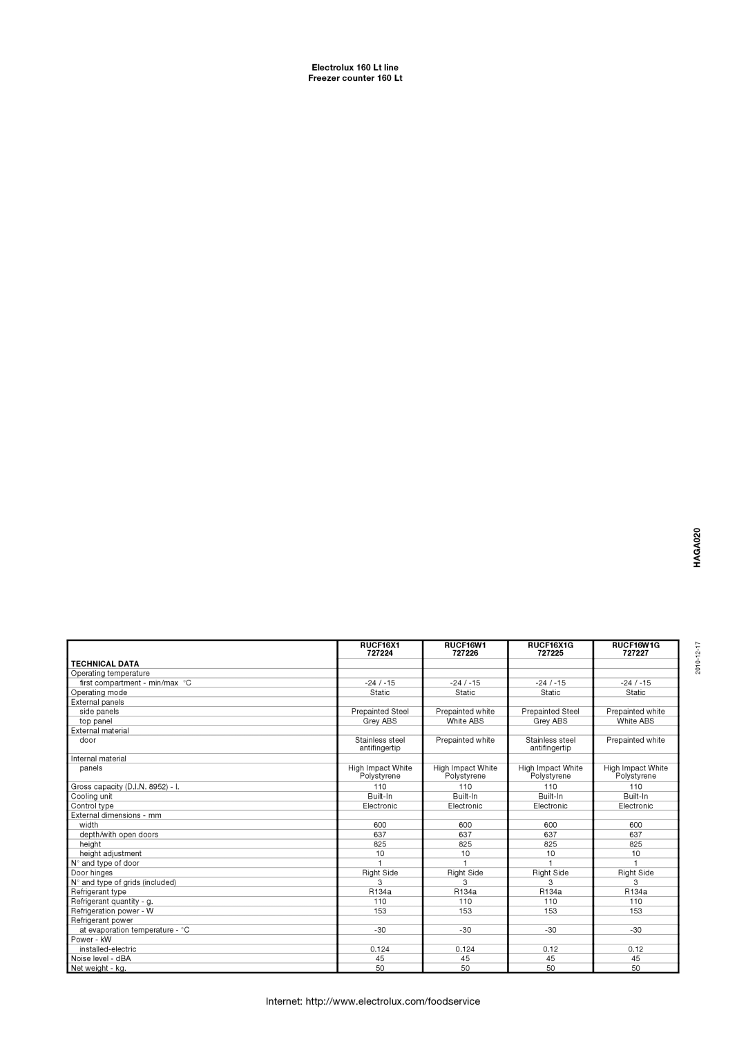 Electrolux 160 LT manual HAGA020, RUCF16X1 RUCF16W1 RUCF16X1G RUCF16W1G, Technical Data 