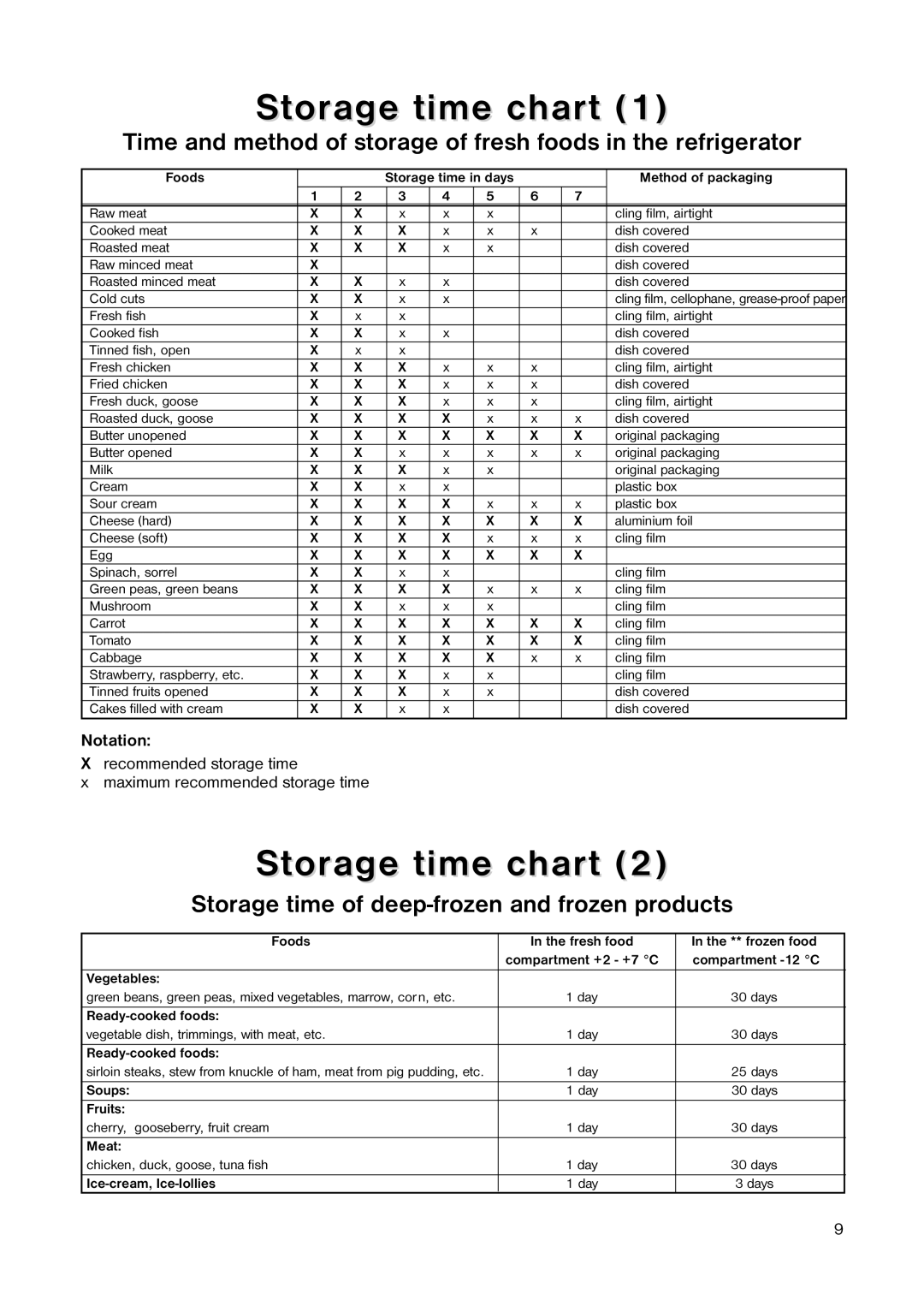 Electrolux 160 RA manual Storage time chart, Storage time of deep-frozen and frozen products, Notation 