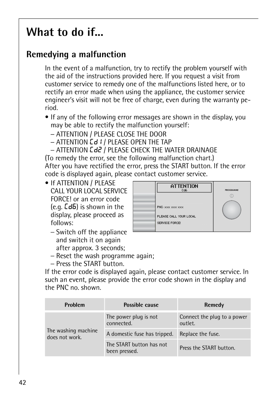 Electrolux 1600 manual What to do if, Remedying a malfunction, FORCE! or an error code CD6 is shown, Follows 