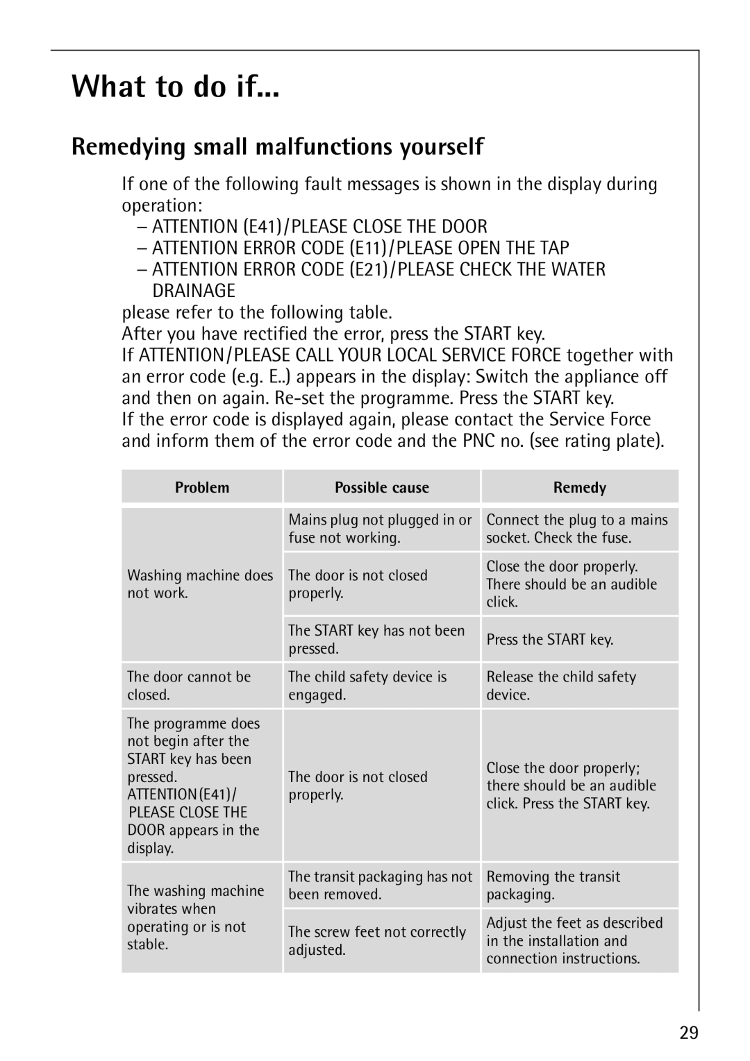 Electrolux 1620 manual What to do if, Remedying small malfunctions yourself 