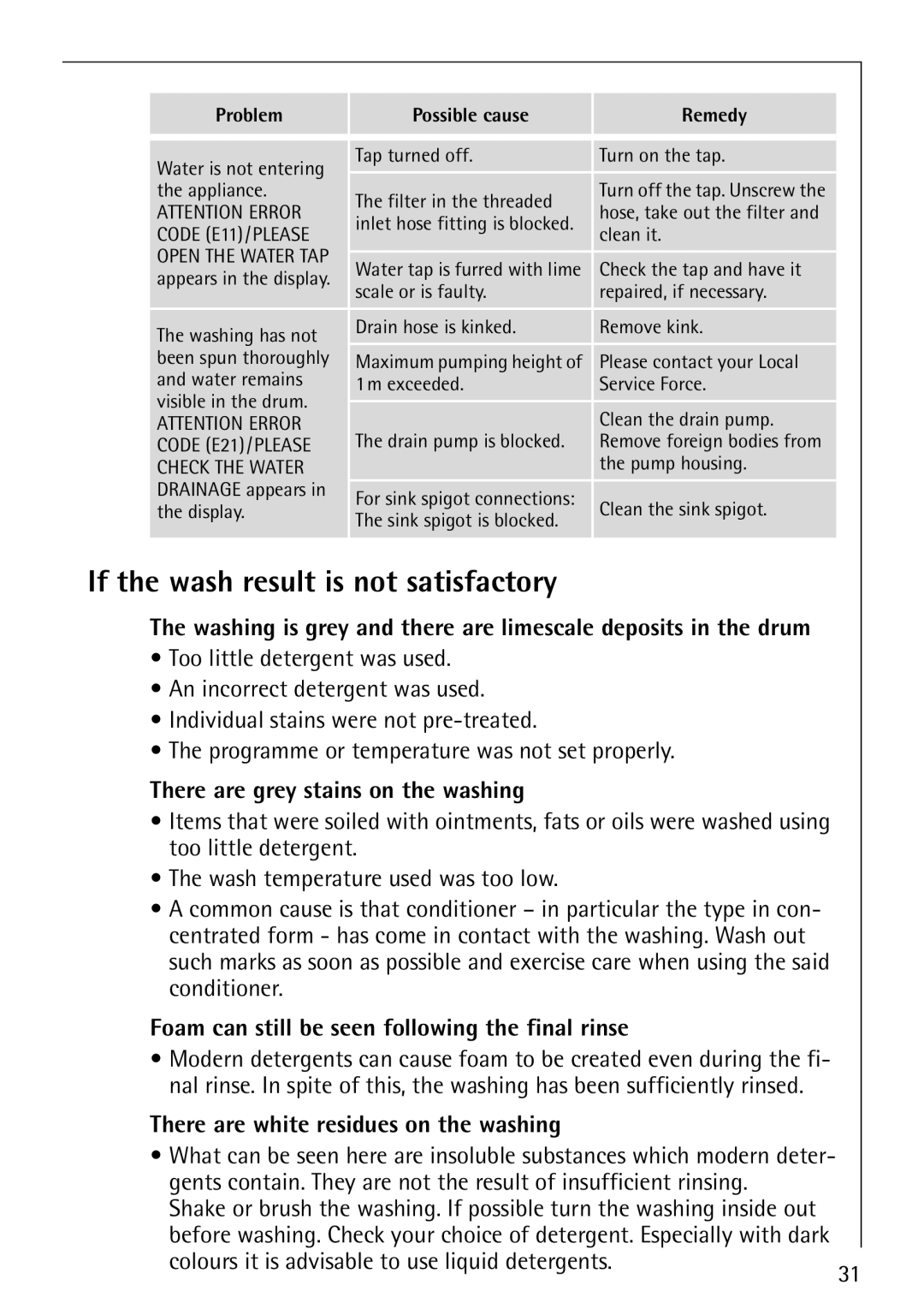 Electrolux 1620 manual If the wash result is not satisfactory, There are grey stains on the washing 