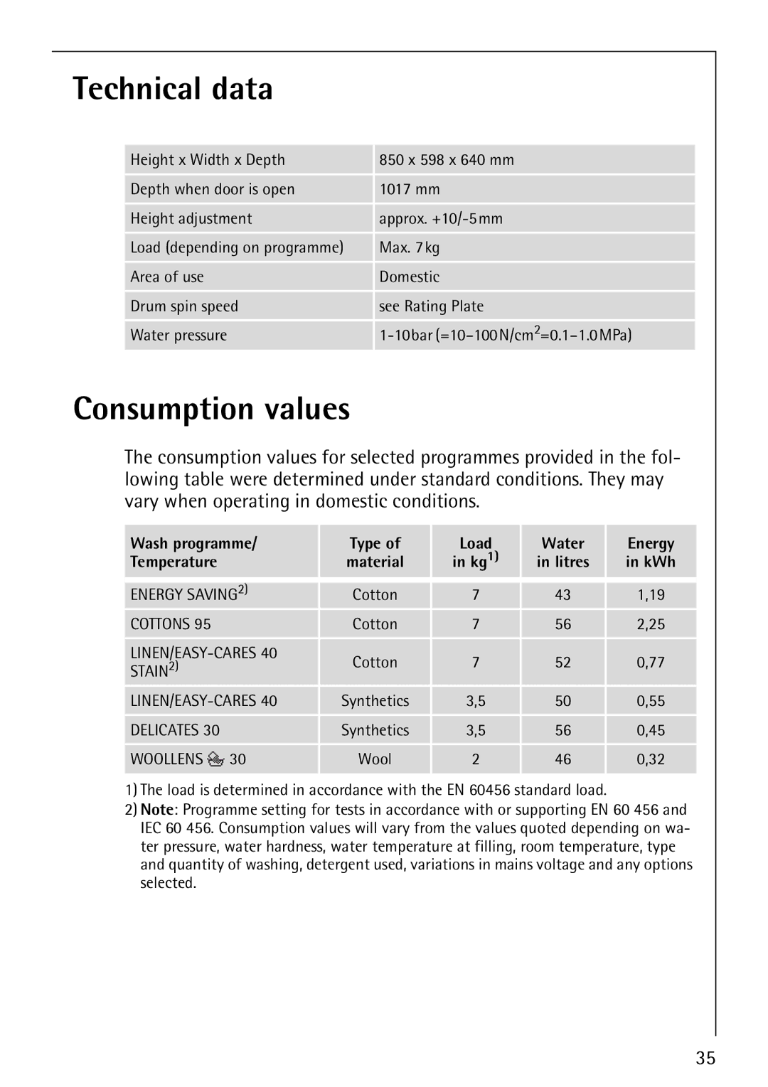 Electrolux 1620 manual Technical data, Consumption values 