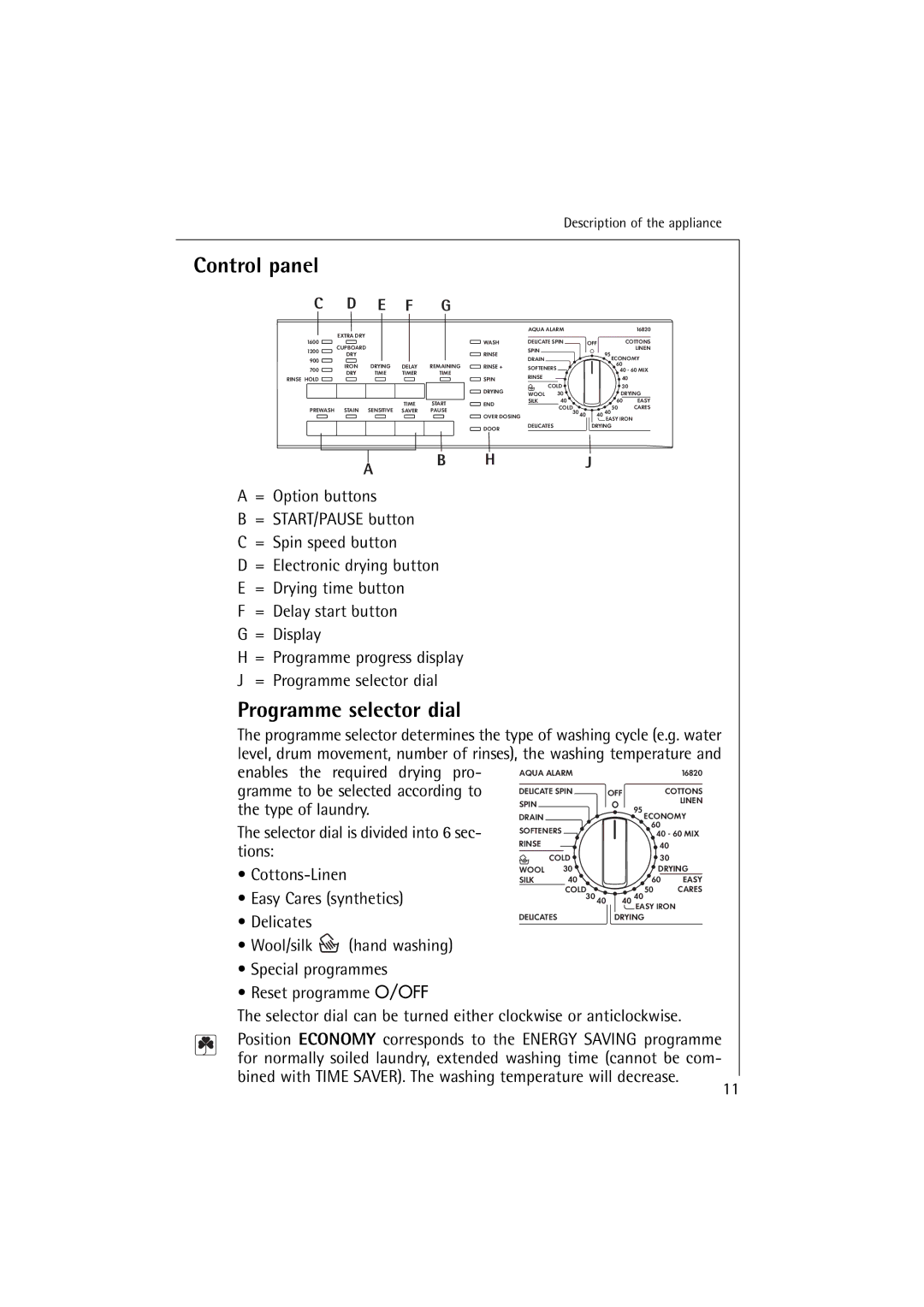 Electrolux 16820 manual Control panel, Programme selector dial 