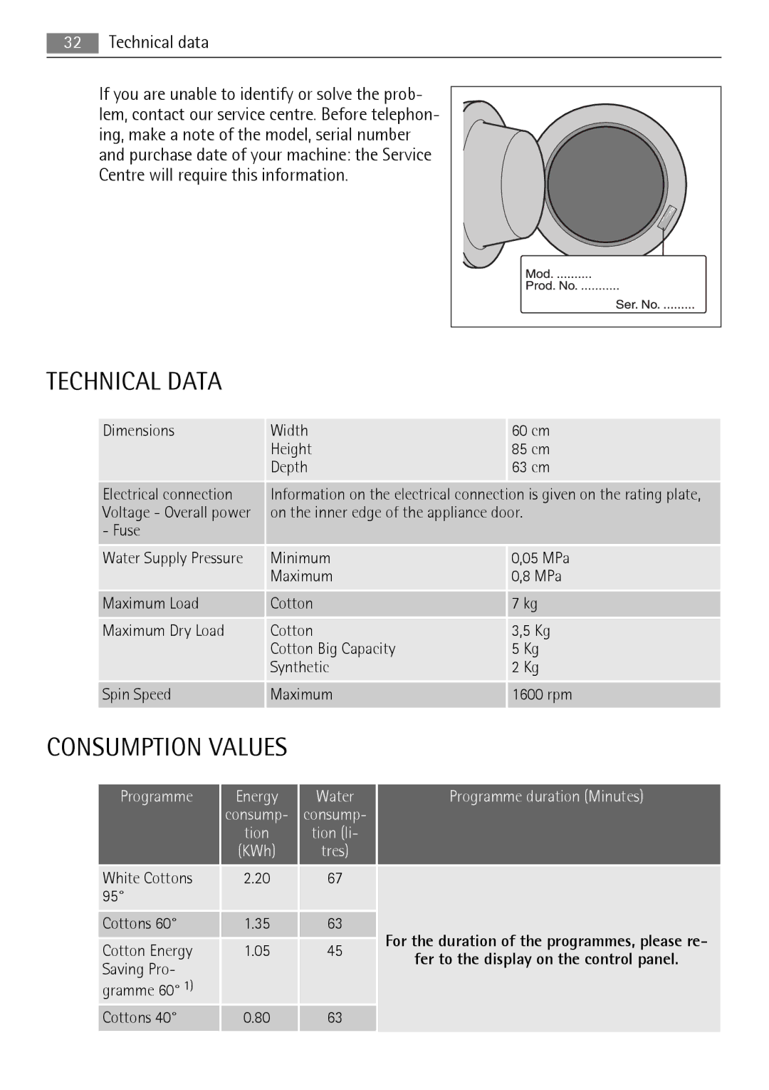 Electrolux 16850A user manual Technical Data, Consumption Values, Technical data 