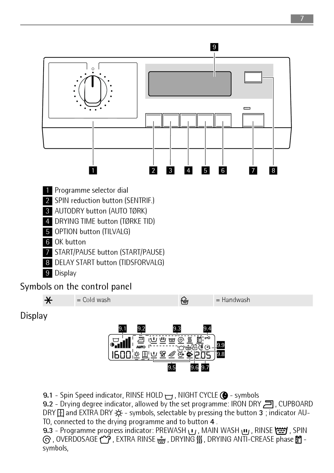 Electrolux 16850A user manual Symbols on the control panel, Display, Spin Speed indicator, Rinse Hold , Night Cycle symbols 