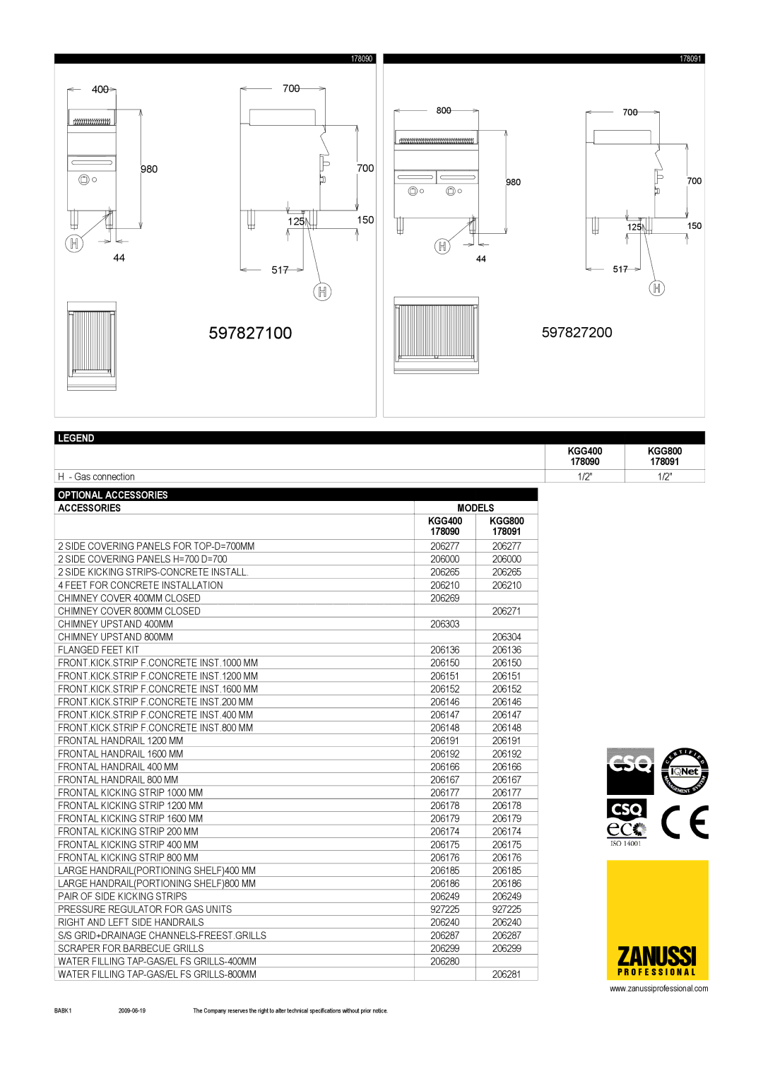 Electrolux KGG800, 178091, 178090, KGG400 dimensions Zanussi 