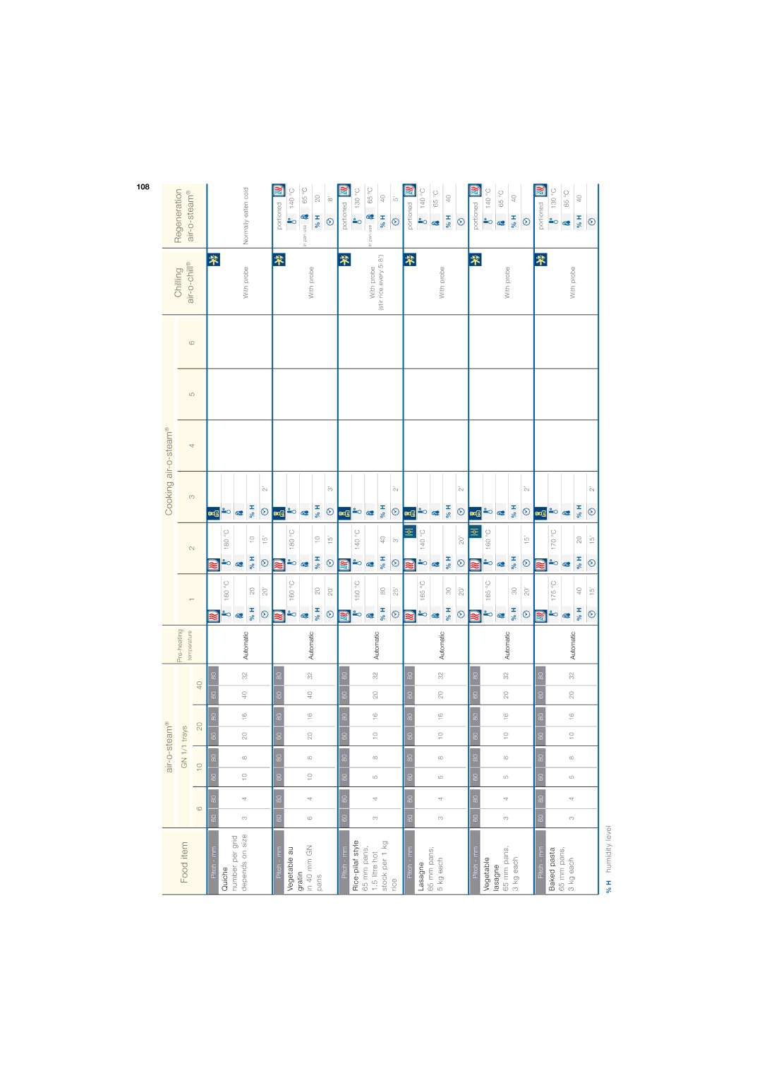 Electrolux 180 manual 108 