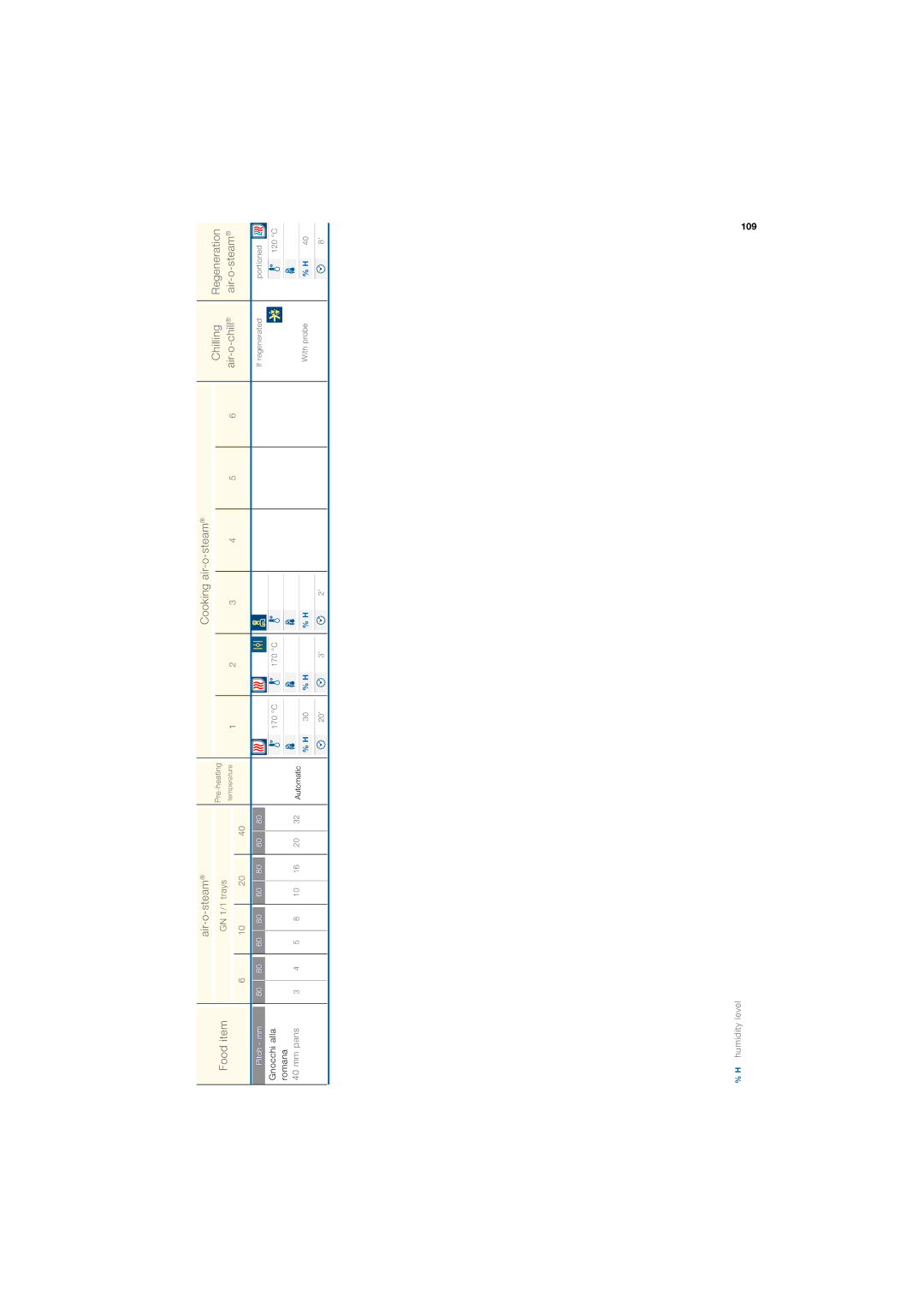 Electrolux 180 manual 109 