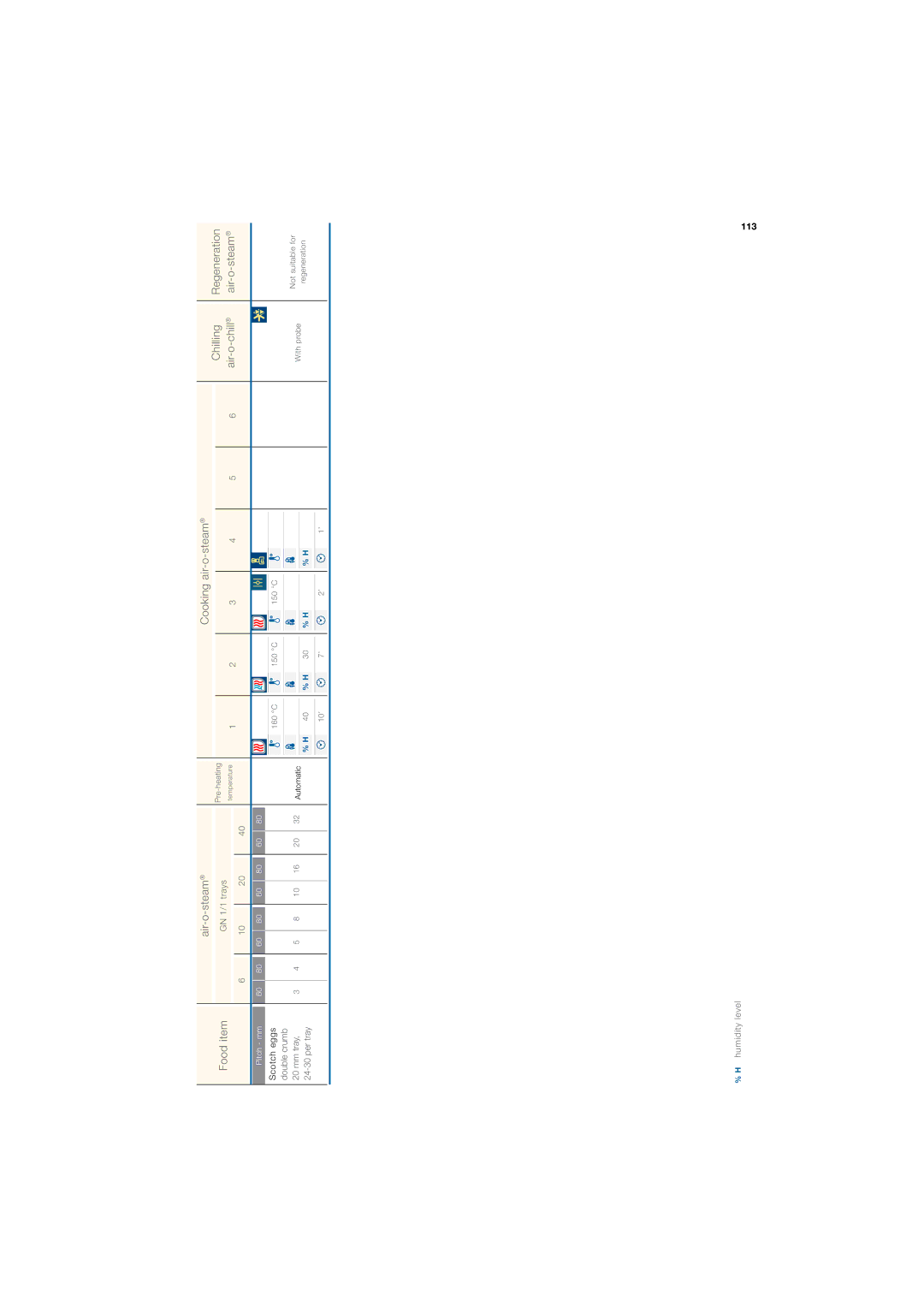 Electrolux 180 manual 113 