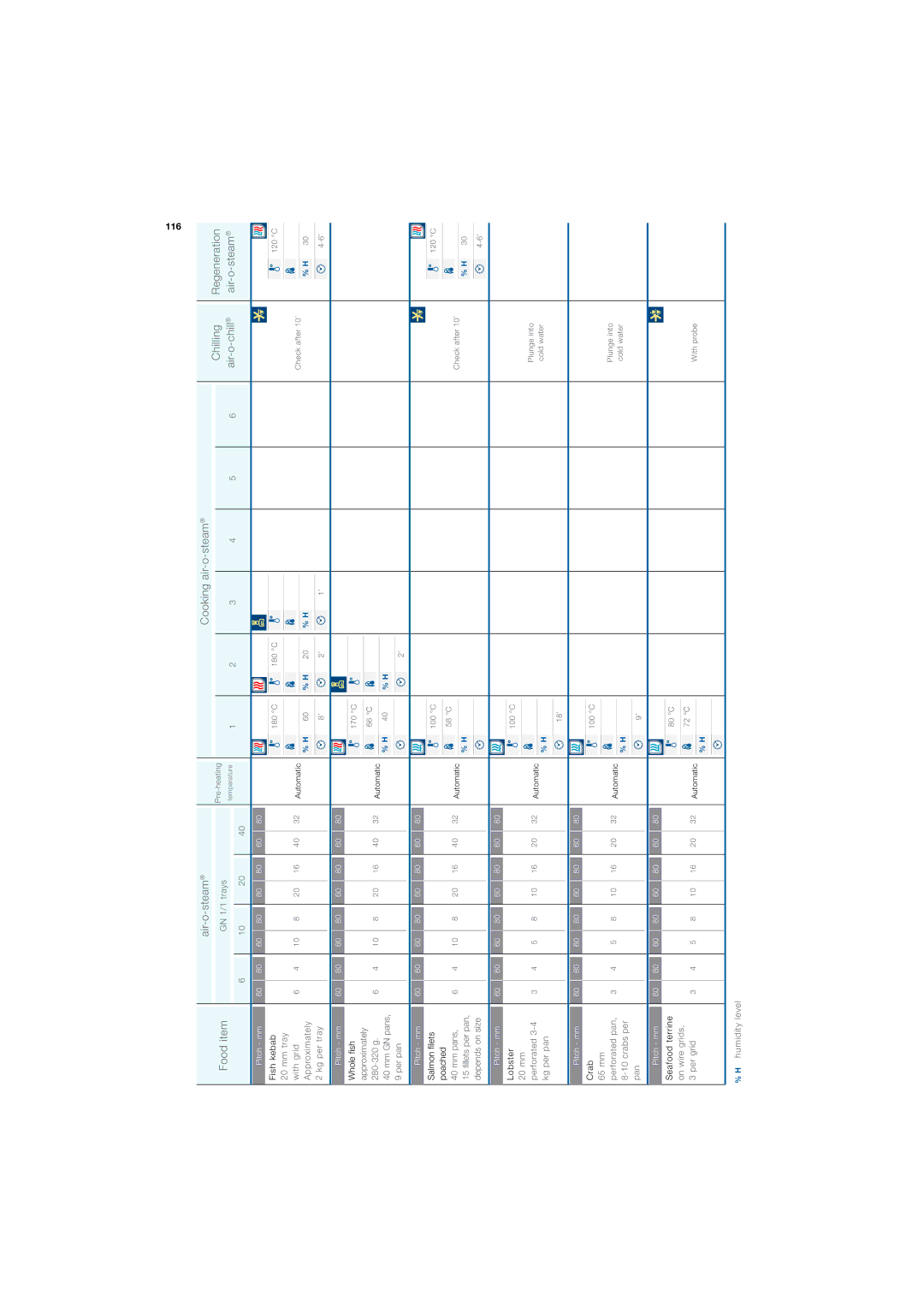 Electrolux 180 manual 116 