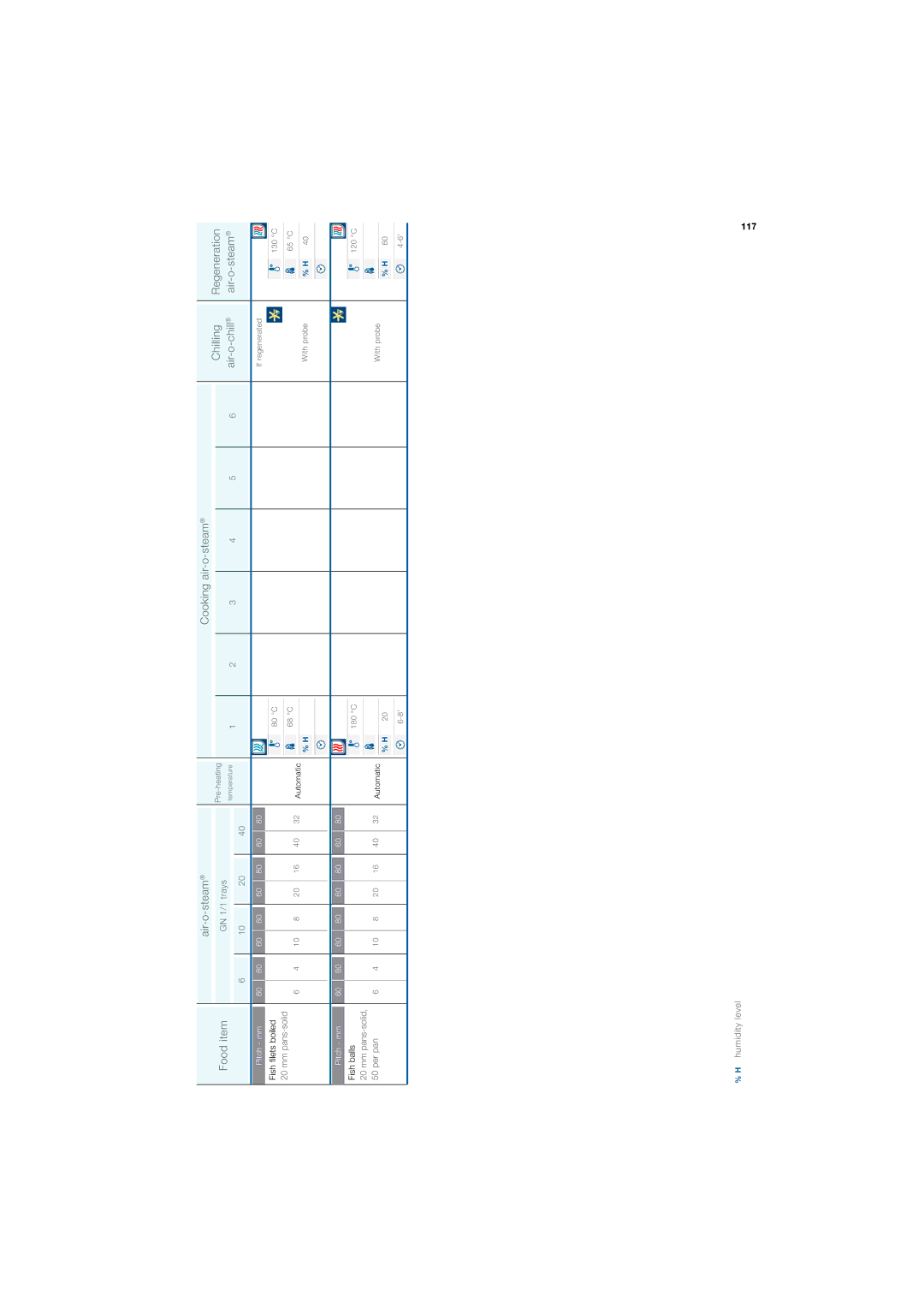 Electrolux 180 manual 117 