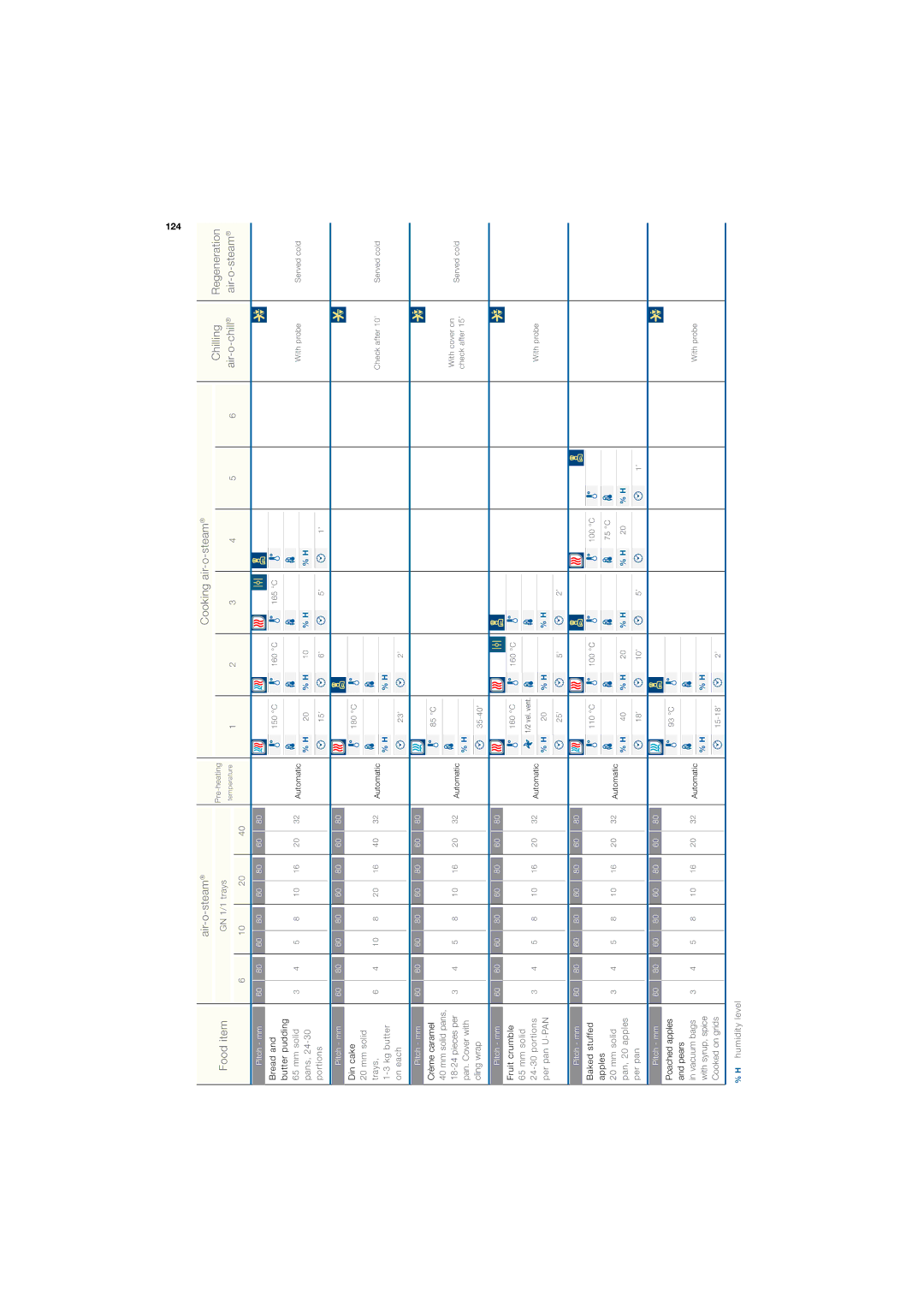 Electrolux 180 manual 124 