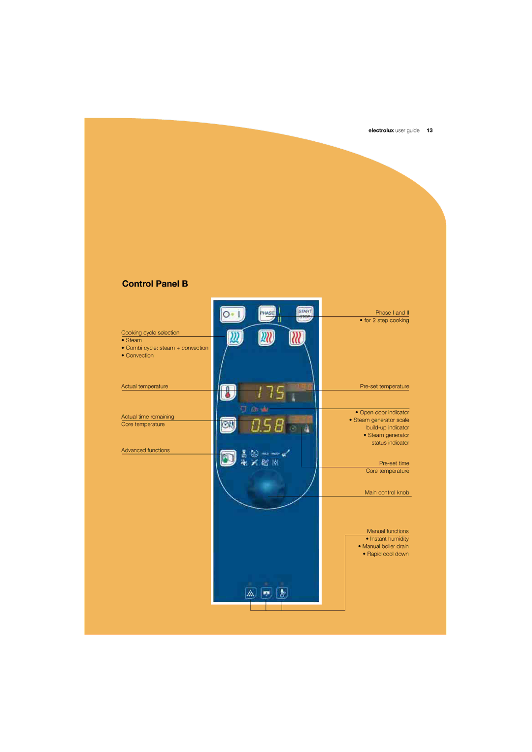 Electrolux 180 manual Control Panel B 