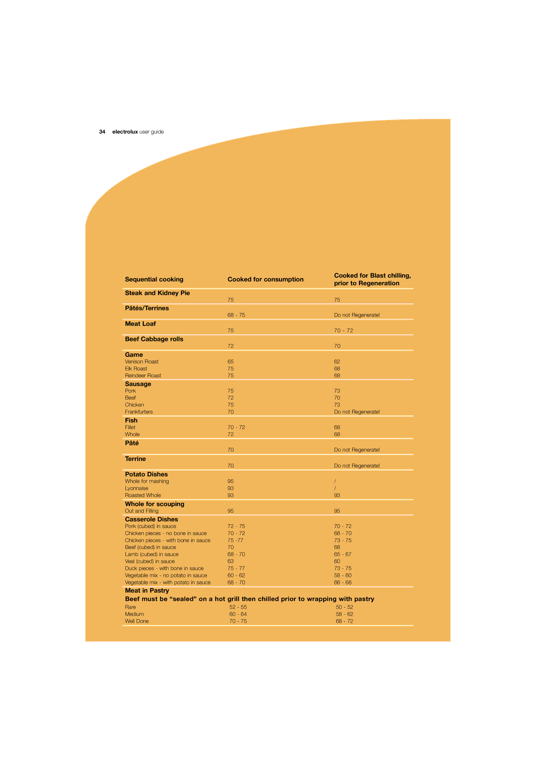 Electrolux 180 manual Meat Loaf Beef Cabbage rolls Game, Sausage, Fish, Pâté, Terrine, Potato Dishes, Whole for scouping 